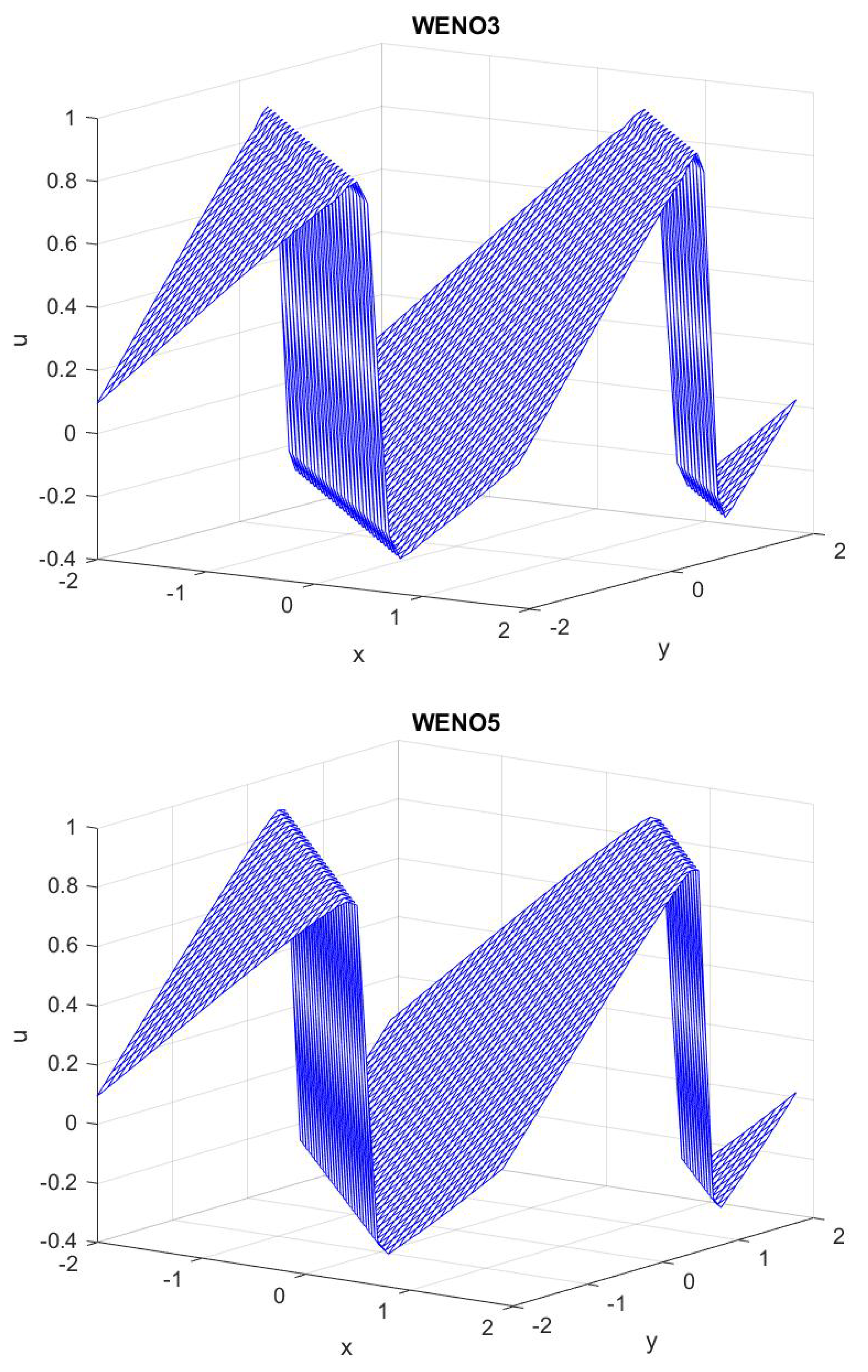 Mathematics 09 01483 g004