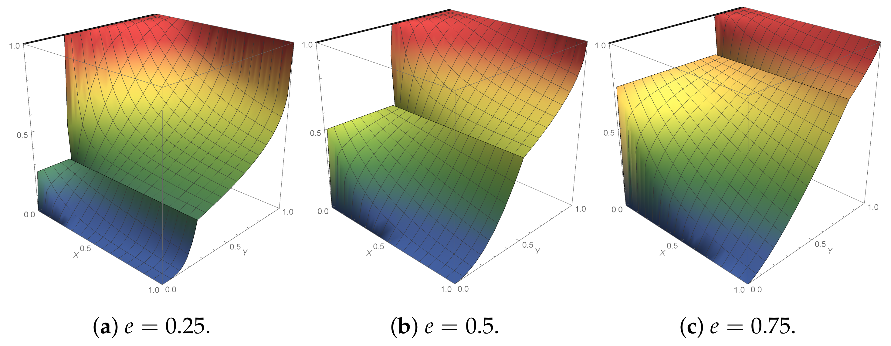 Mathematics 09 01490 g001