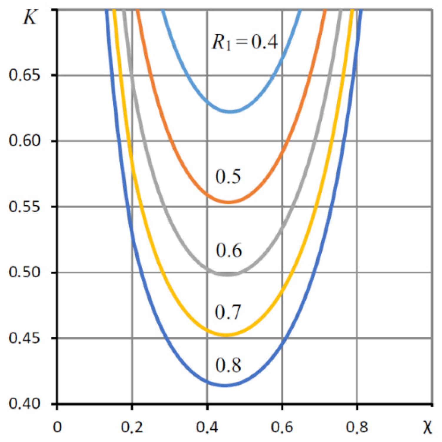 Mathematics 09 01492 g002