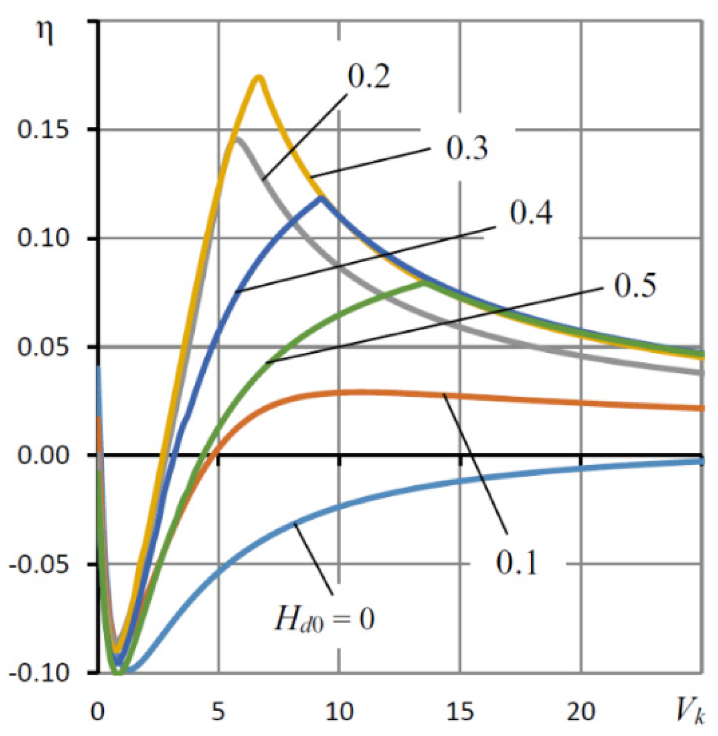 Mathematics 09 01492 g005