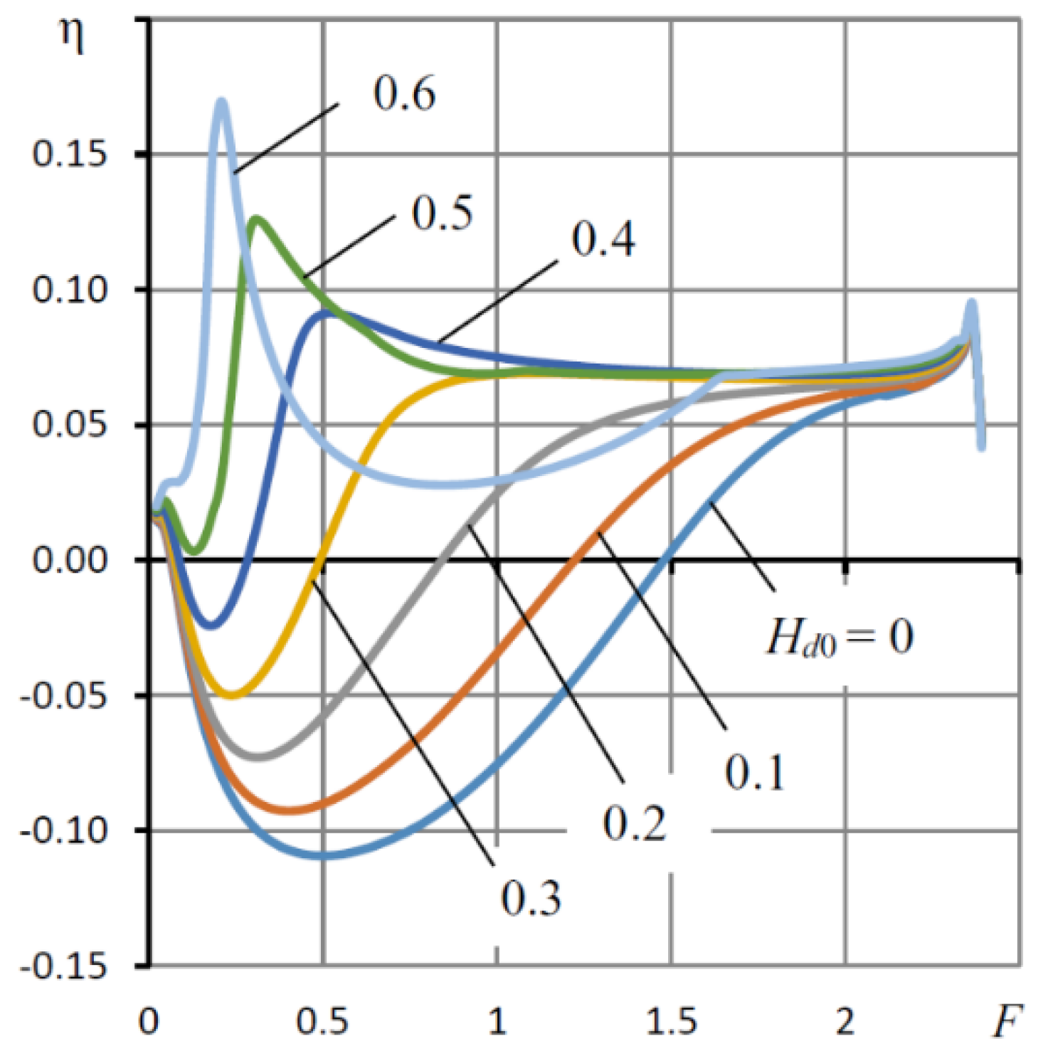 Mathematics 09 01492 g008