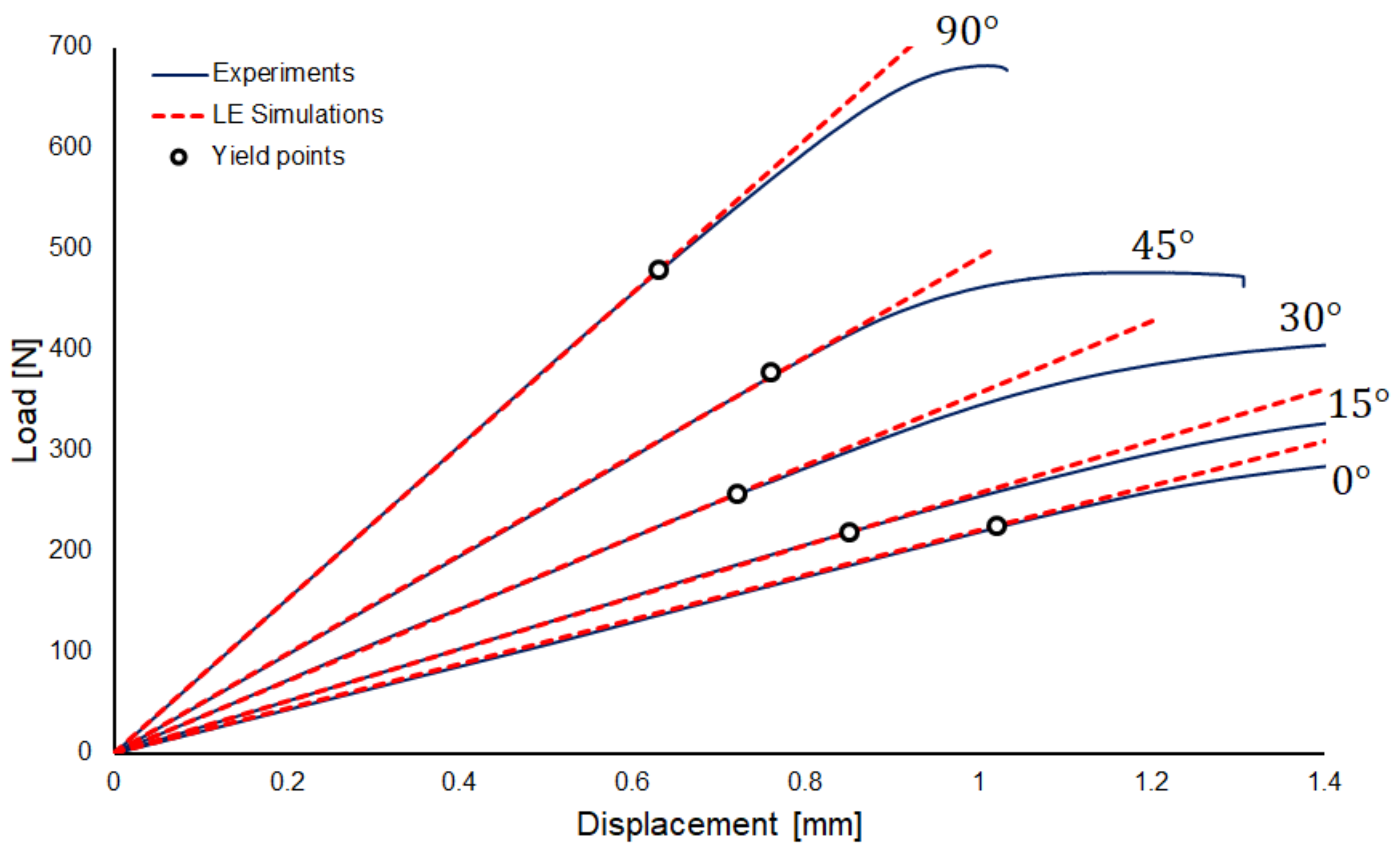 Mathematics 09 01495 g005