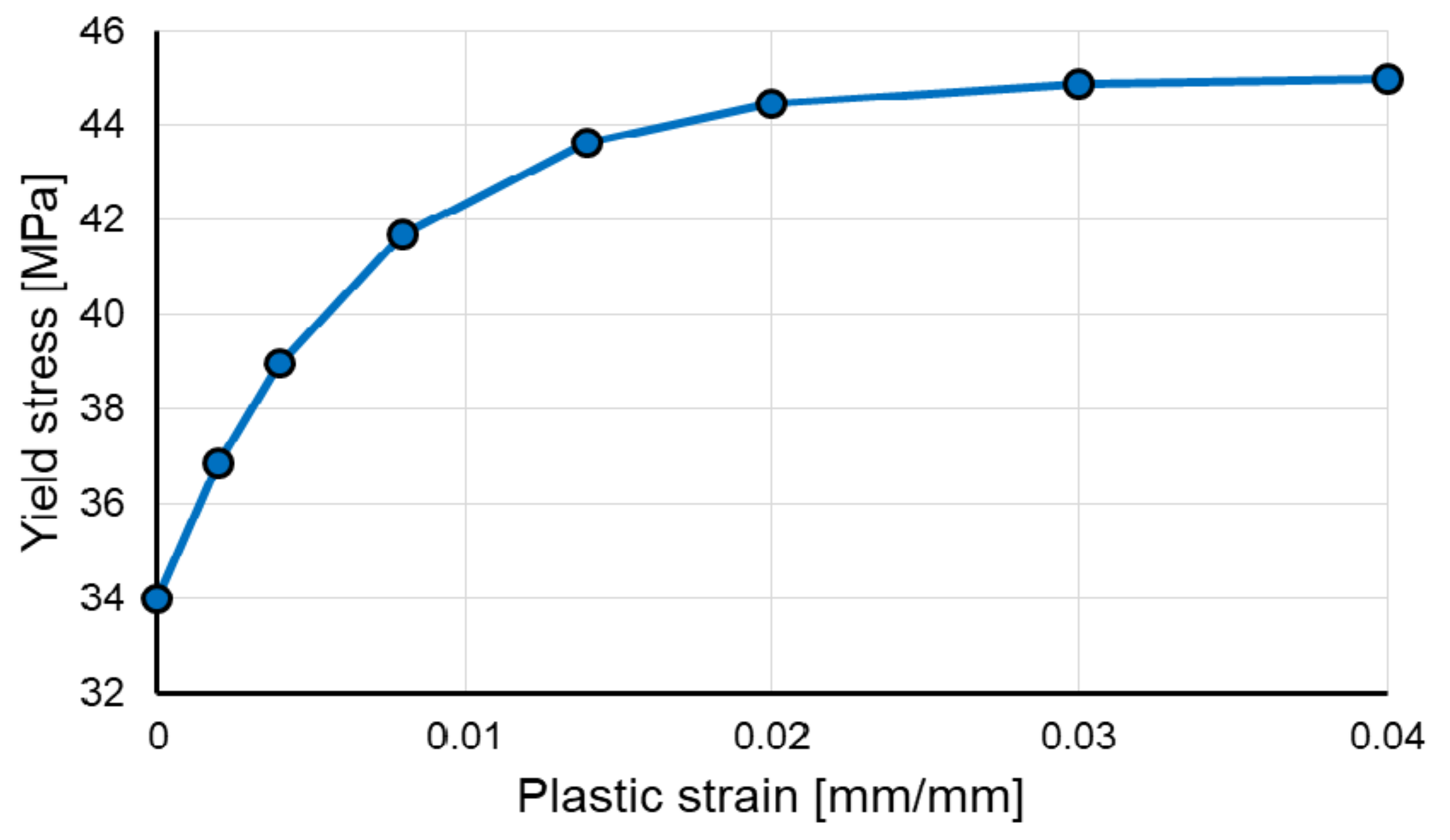 Mathematics 09 01495 g008