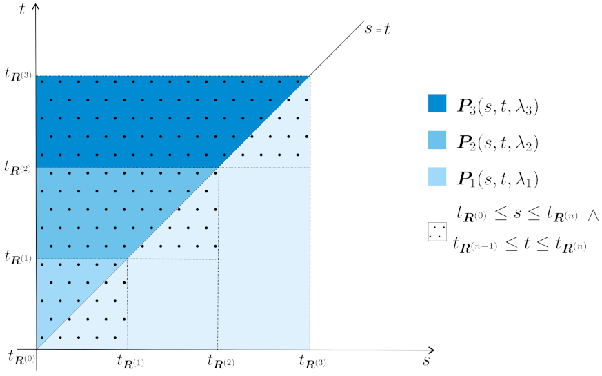 Mathematics 09 01496 g001