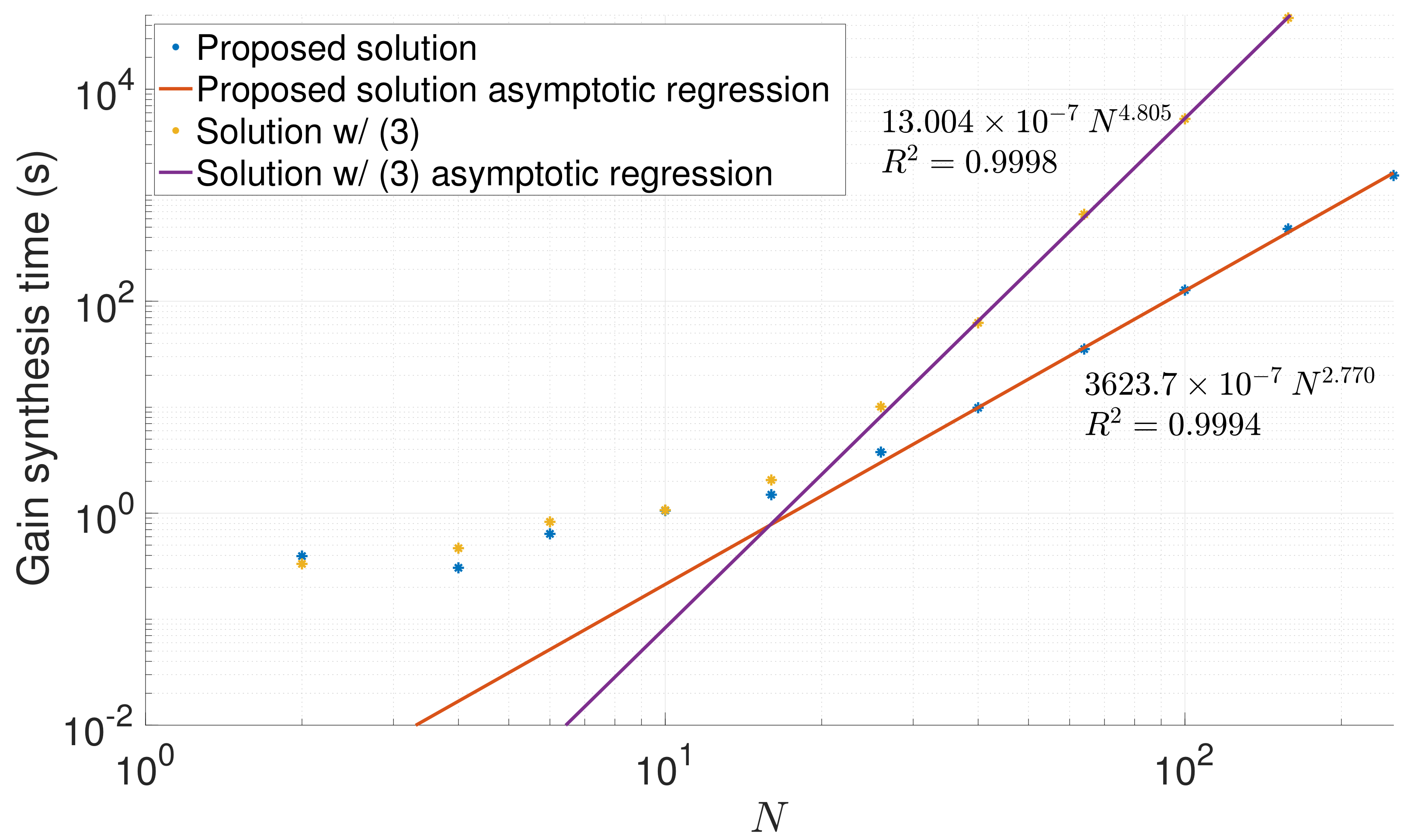 Mathematics 09 01497 g002