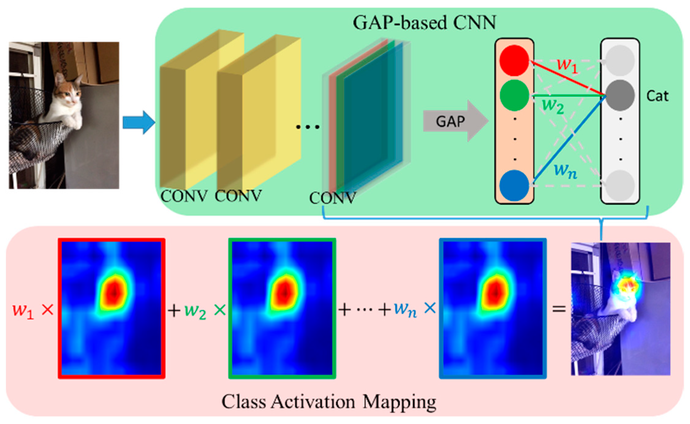 Mathematics 09 01502 g002