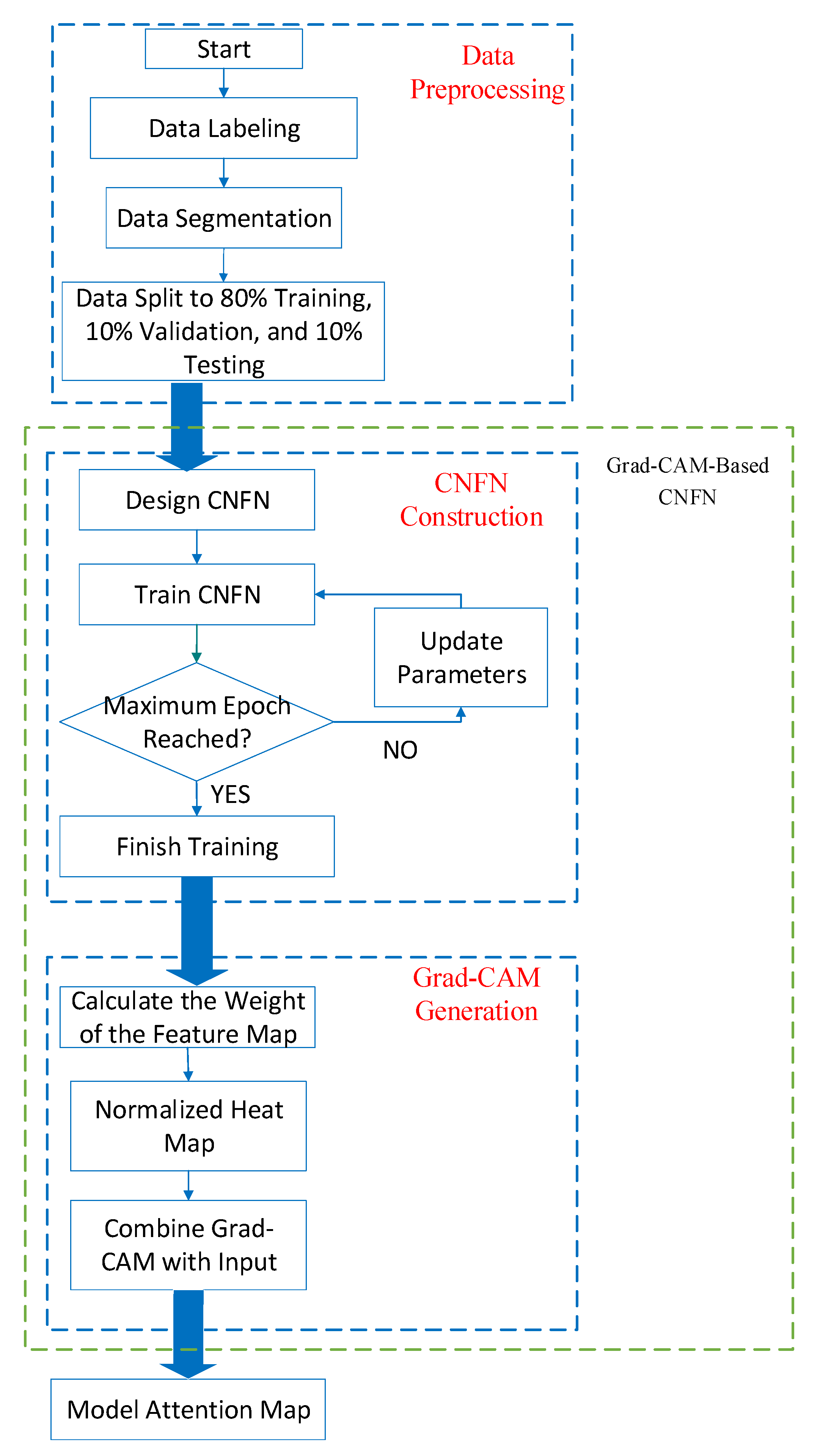 Mathematics 09 01502 g005