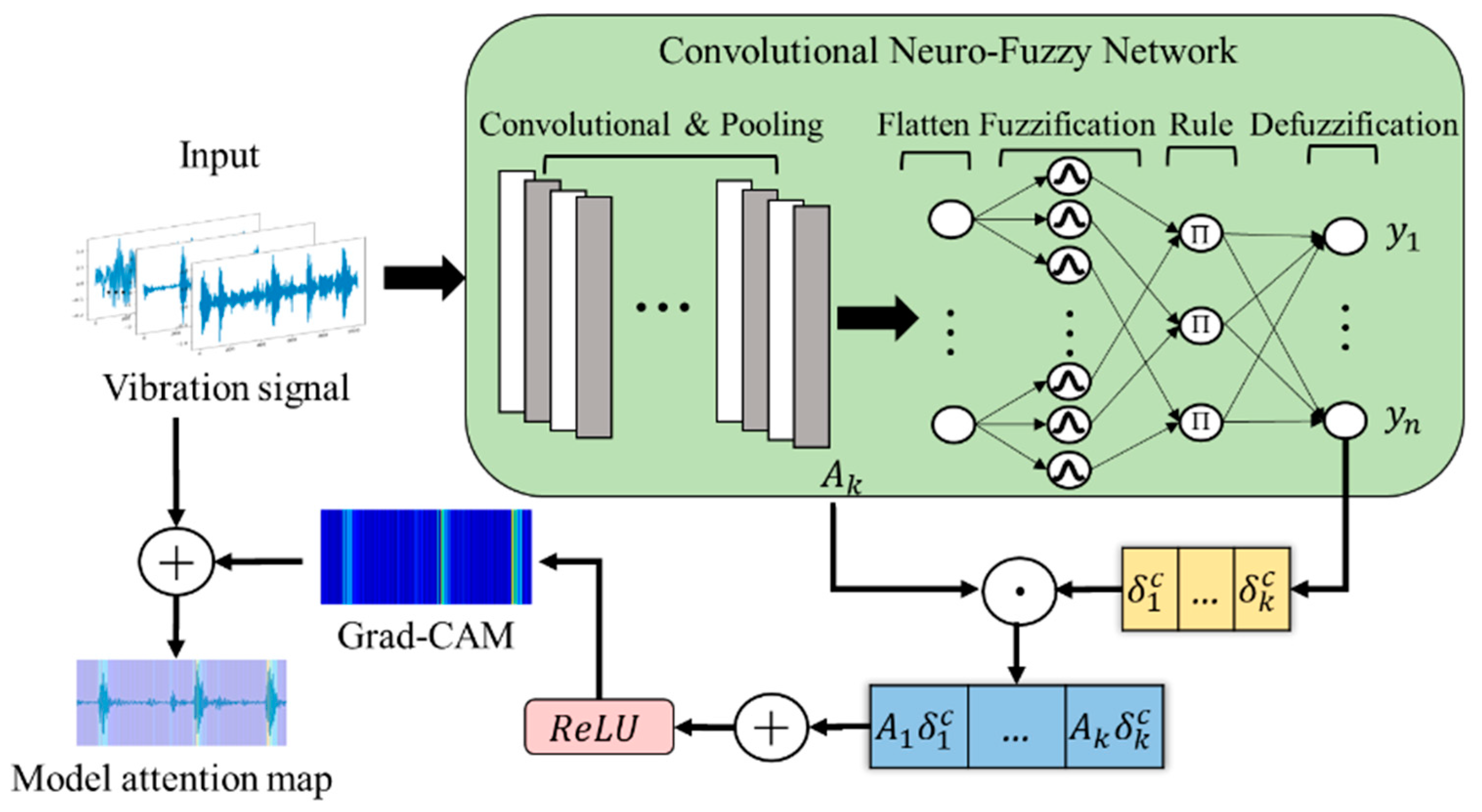 Mathematics 09 01502 g006