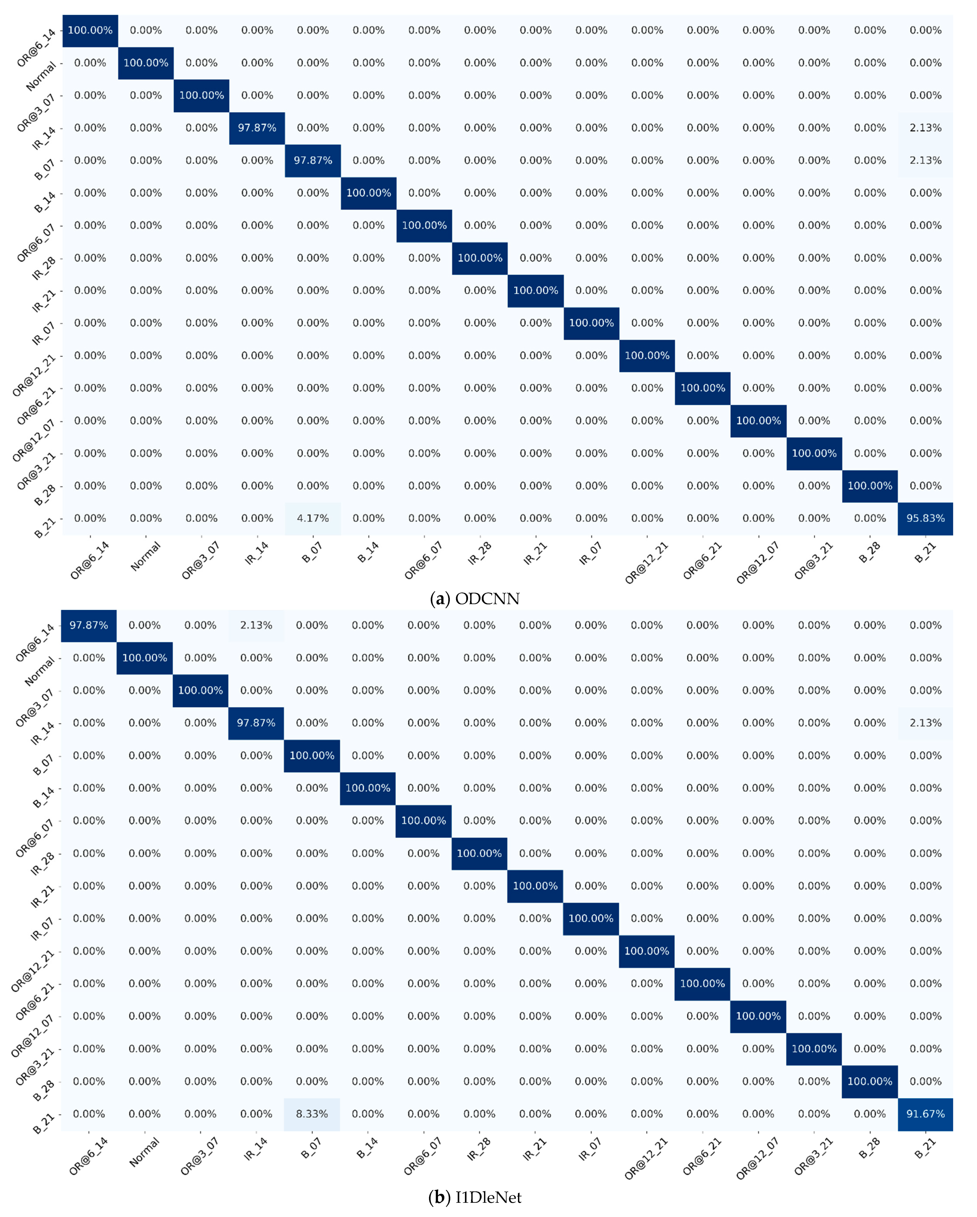 Mathematics 09 01502 g009a