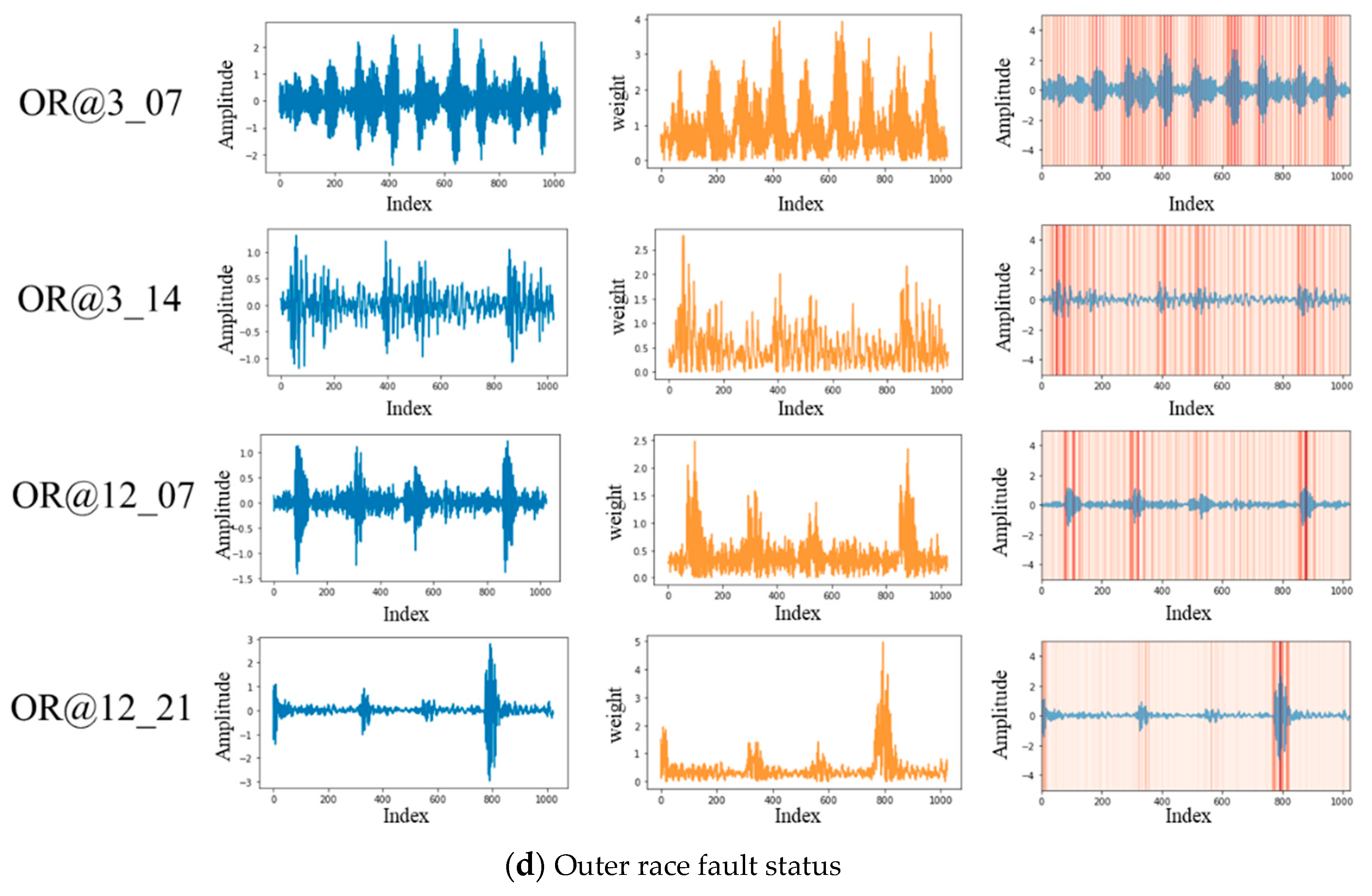 Mathematics 09 01502 g010c