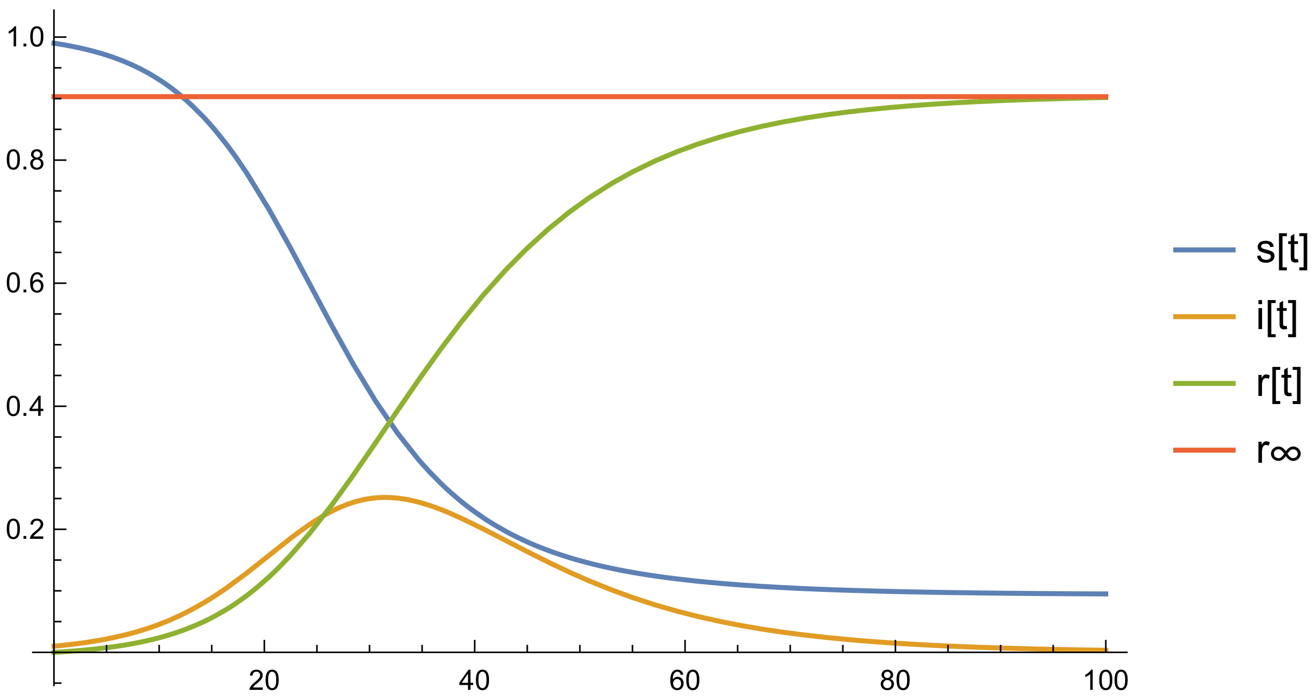 Mathematics 09 01513 g001