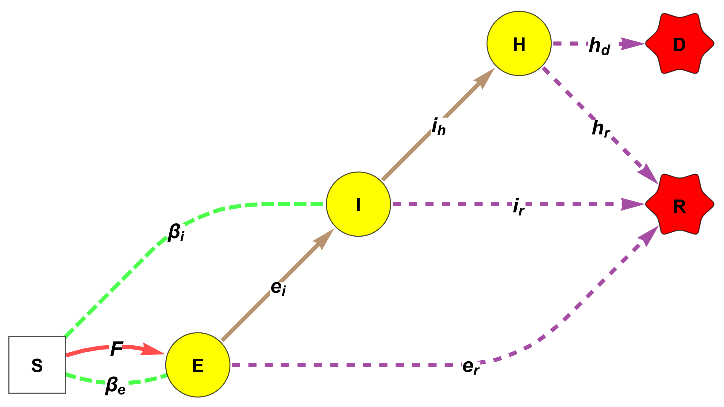 Mathematics 09 01513 g002
