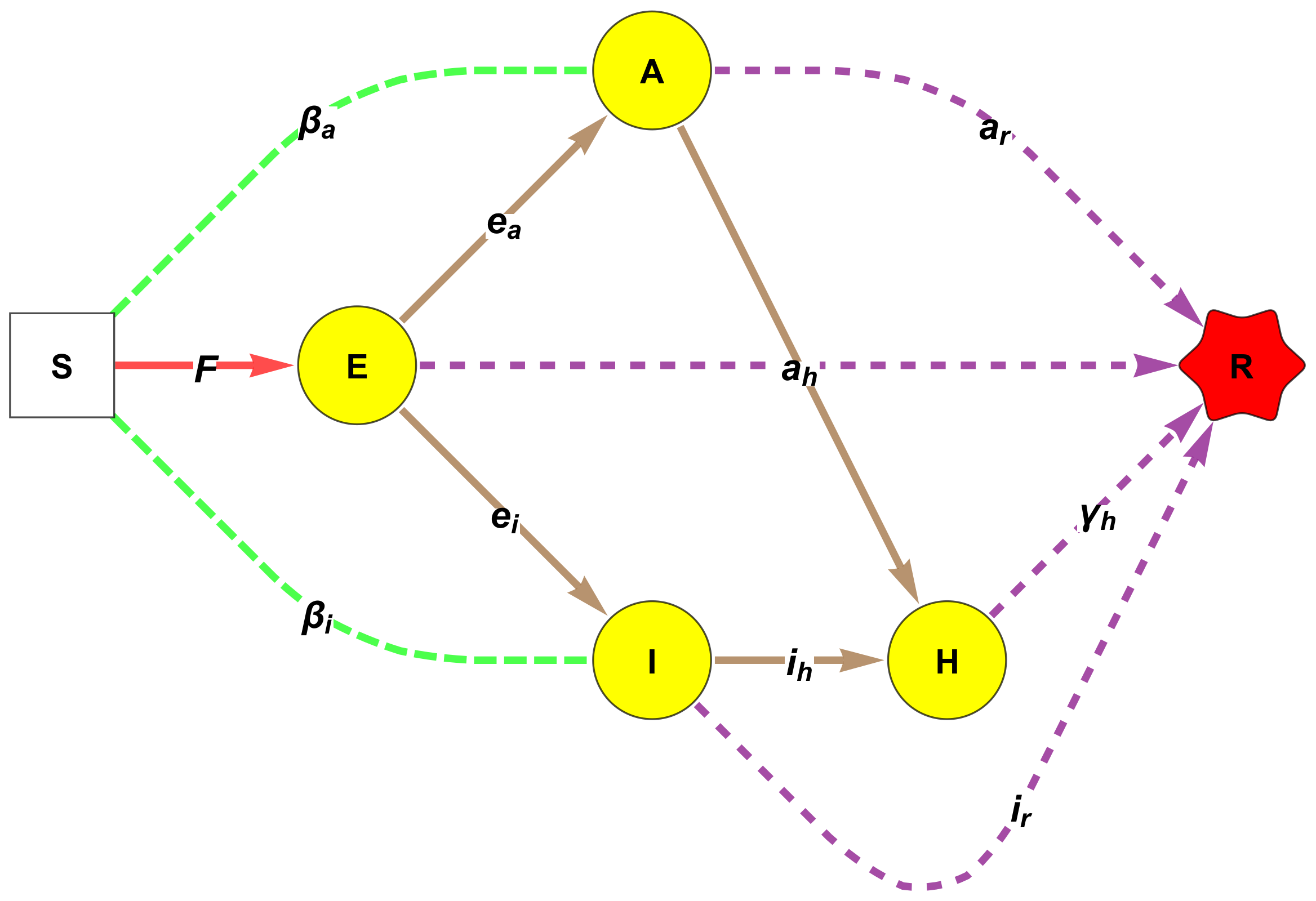 Mathematics 09 01513 g004