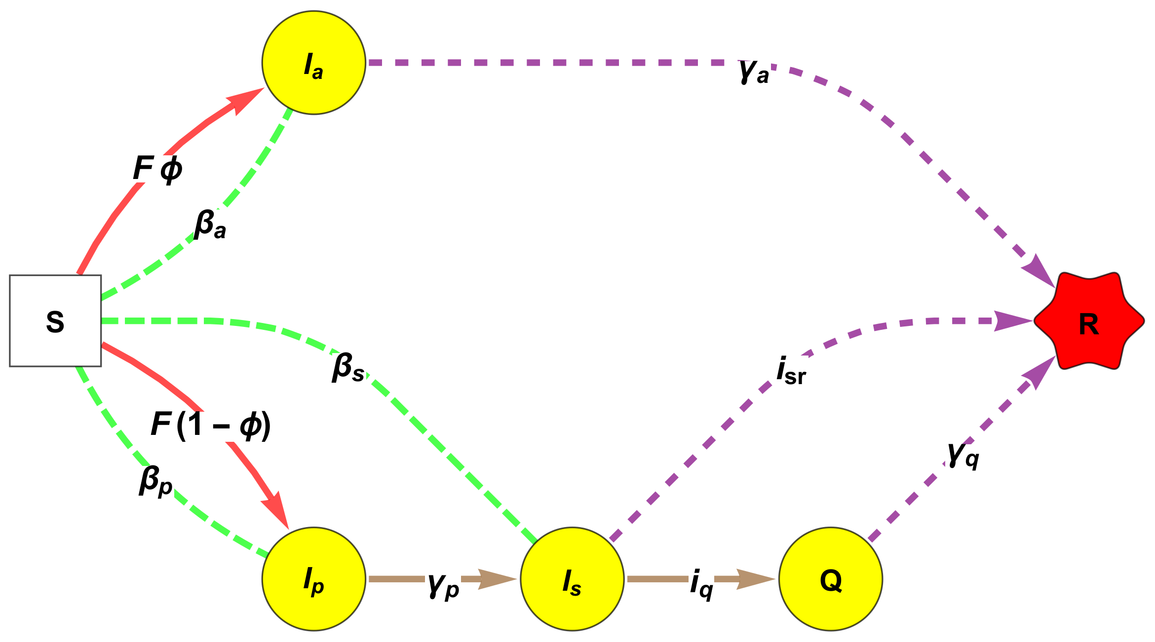 Mathematics 09 01513 g005