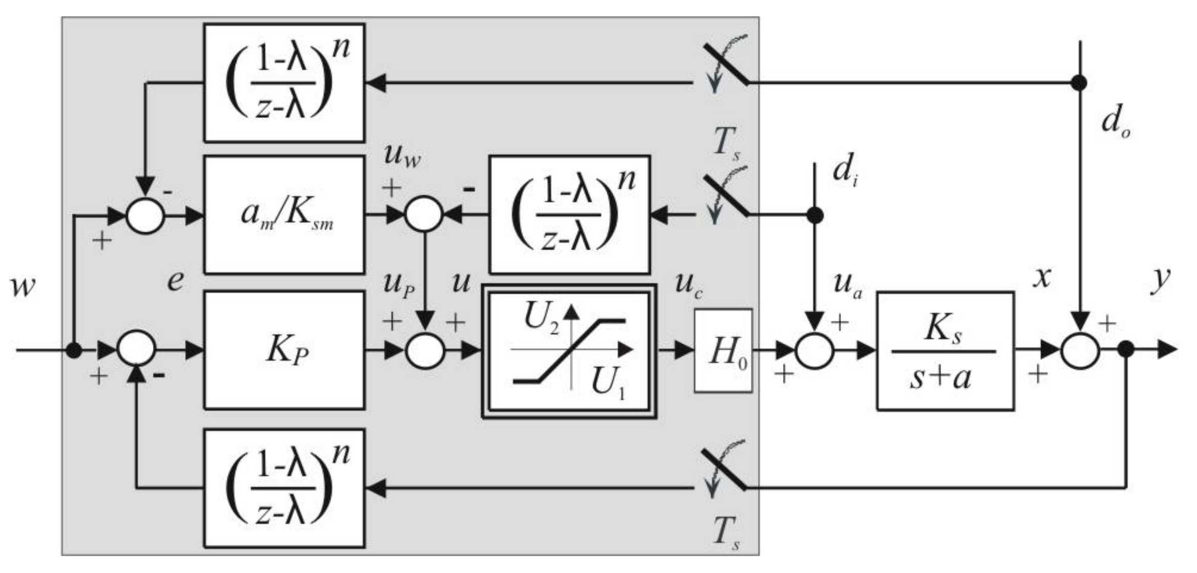 Mathematics 09 01519 g001