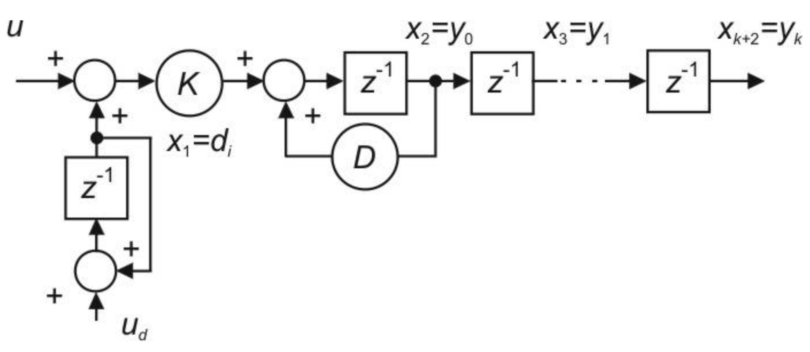 Mathematics 09 01519 g002