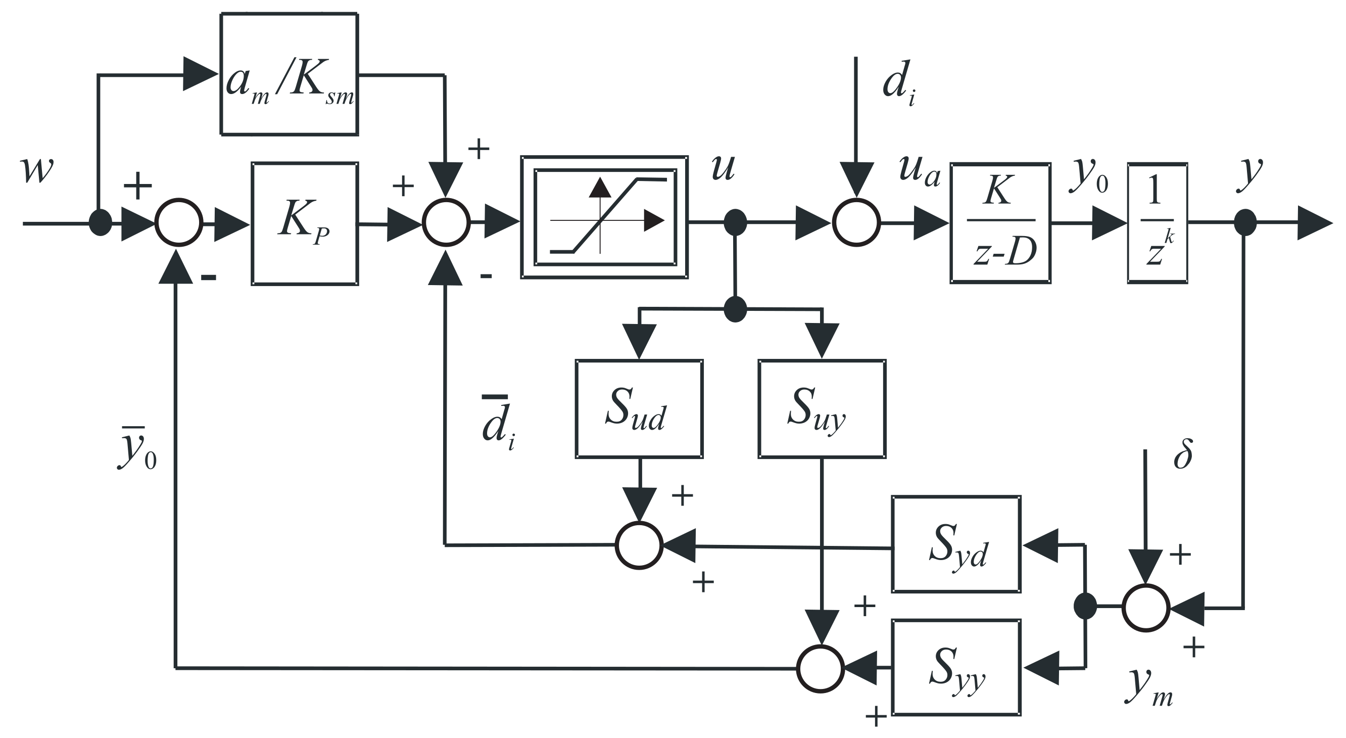 Mathematics 09 01519 g004