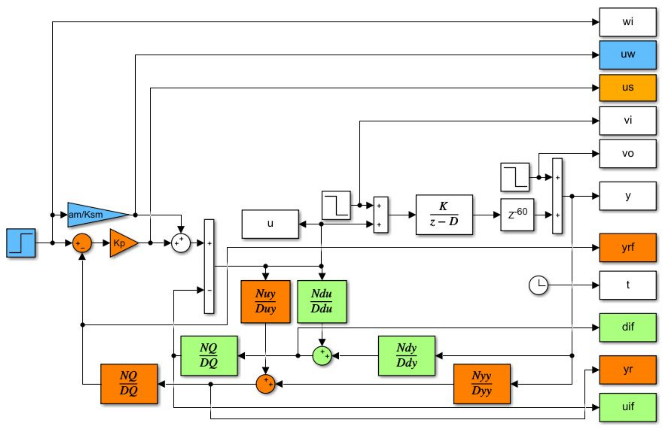 Mathematics 09 01519 g005