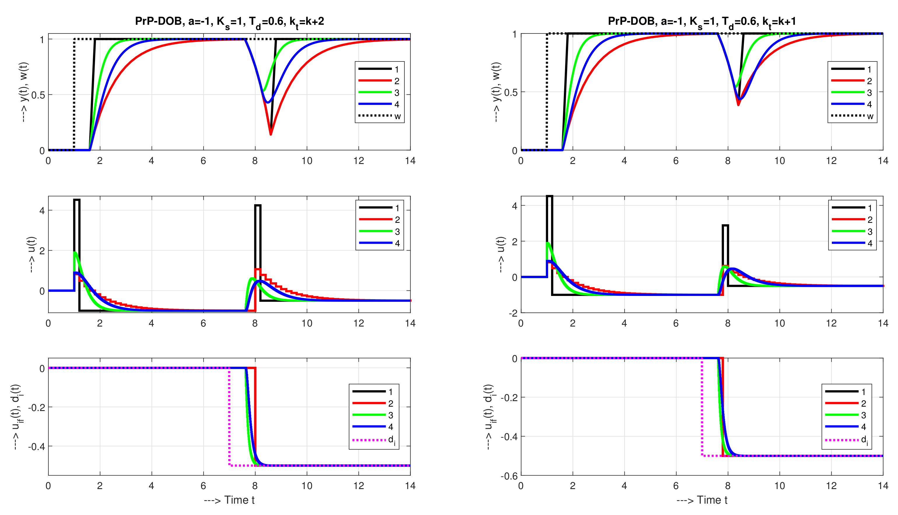 Mathematics 09 01519 g006