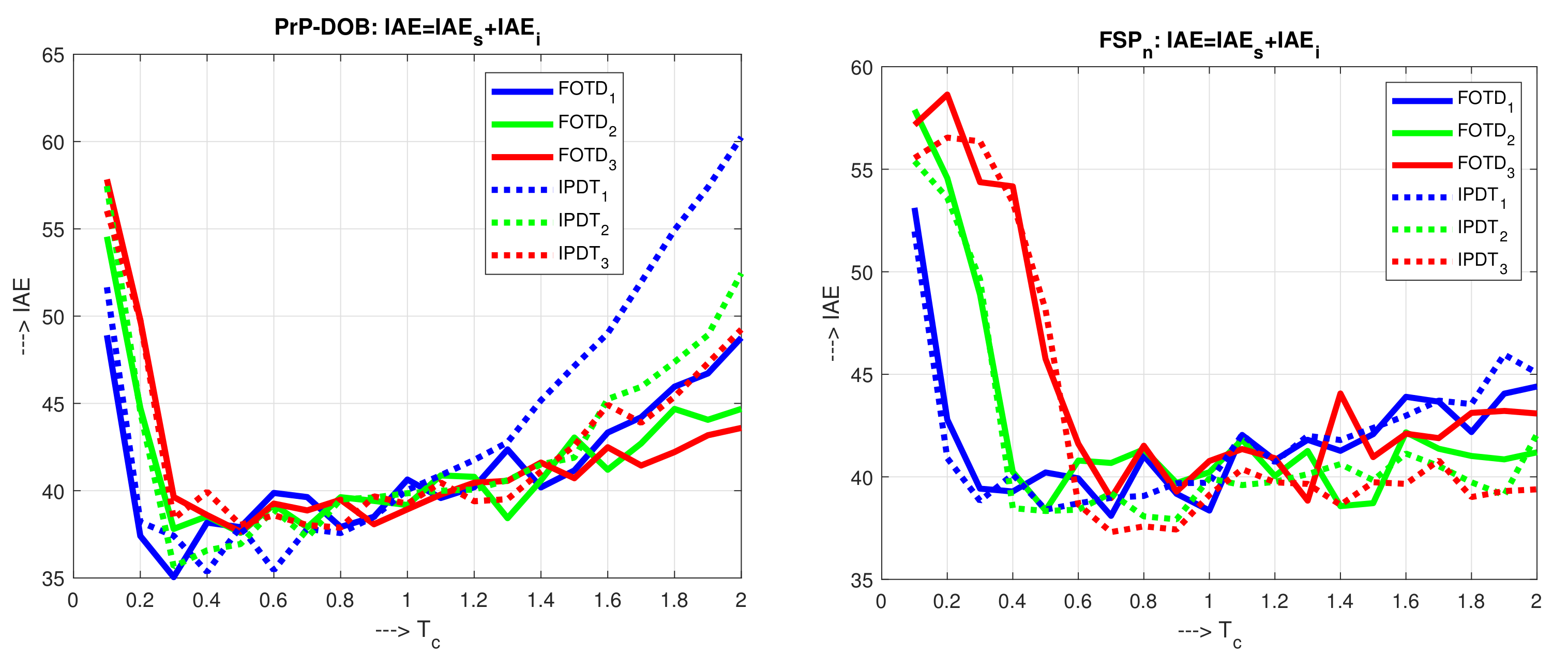 Mathematics 09 01519 g014