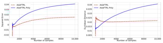 Mathematics 09 01523 g0a1 550