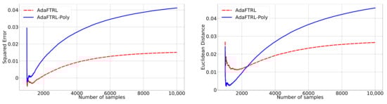 Mathematics 09 01523 g0a2 550