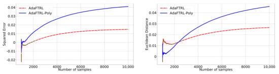 Mathematics 09 01523 g0a3 550