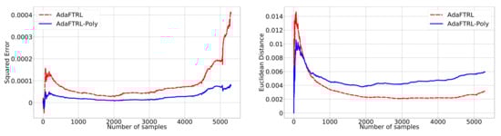 Mathematics 09 01523 g0a4 550