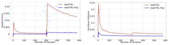 Mathematics 09 01523 g0a5 550
