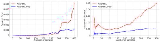 Mathematics 09 01523 g0a6 550