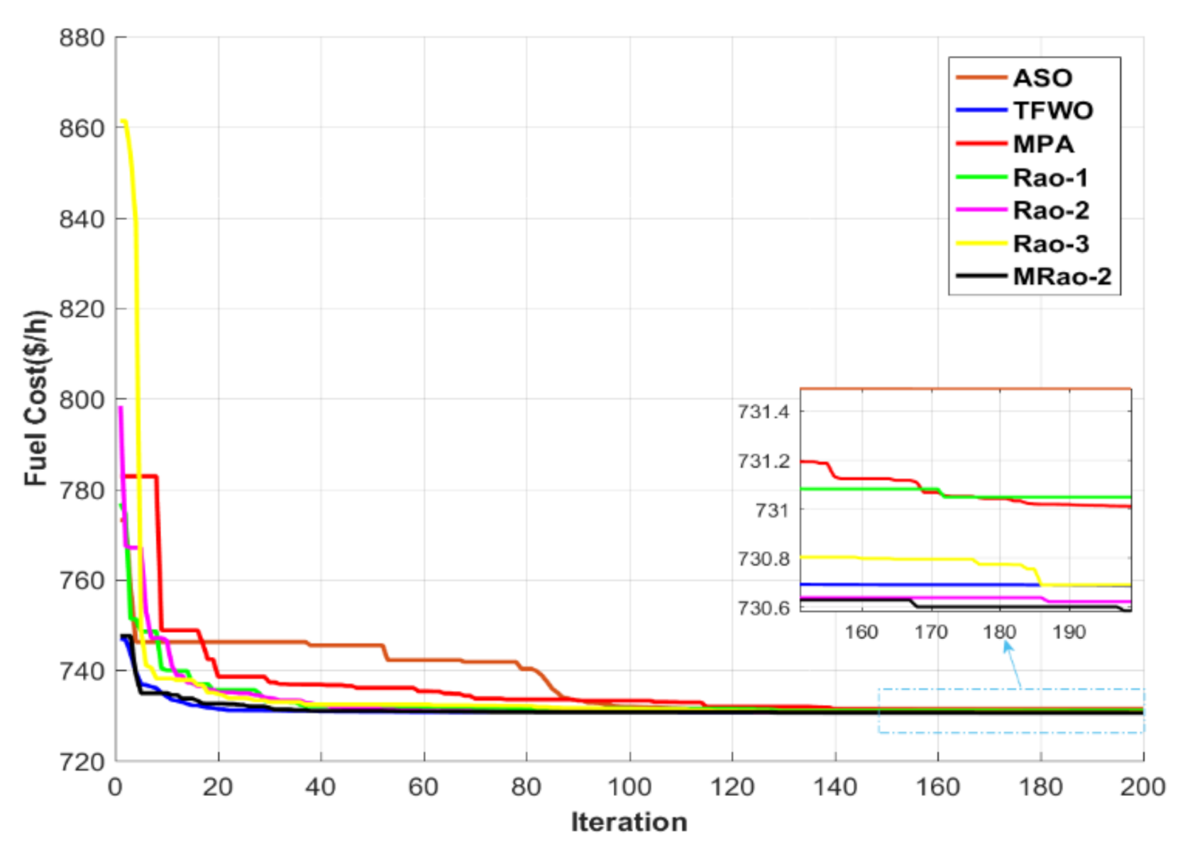Mathematics 09 01532 g011