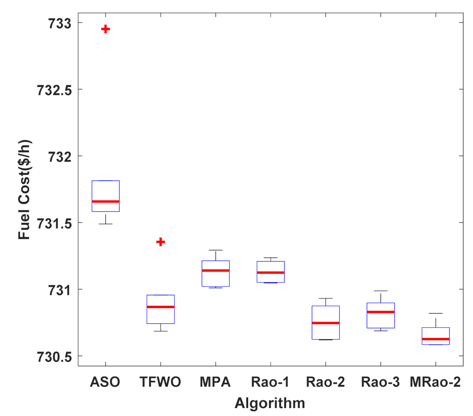Mathematics 09 01532 g012