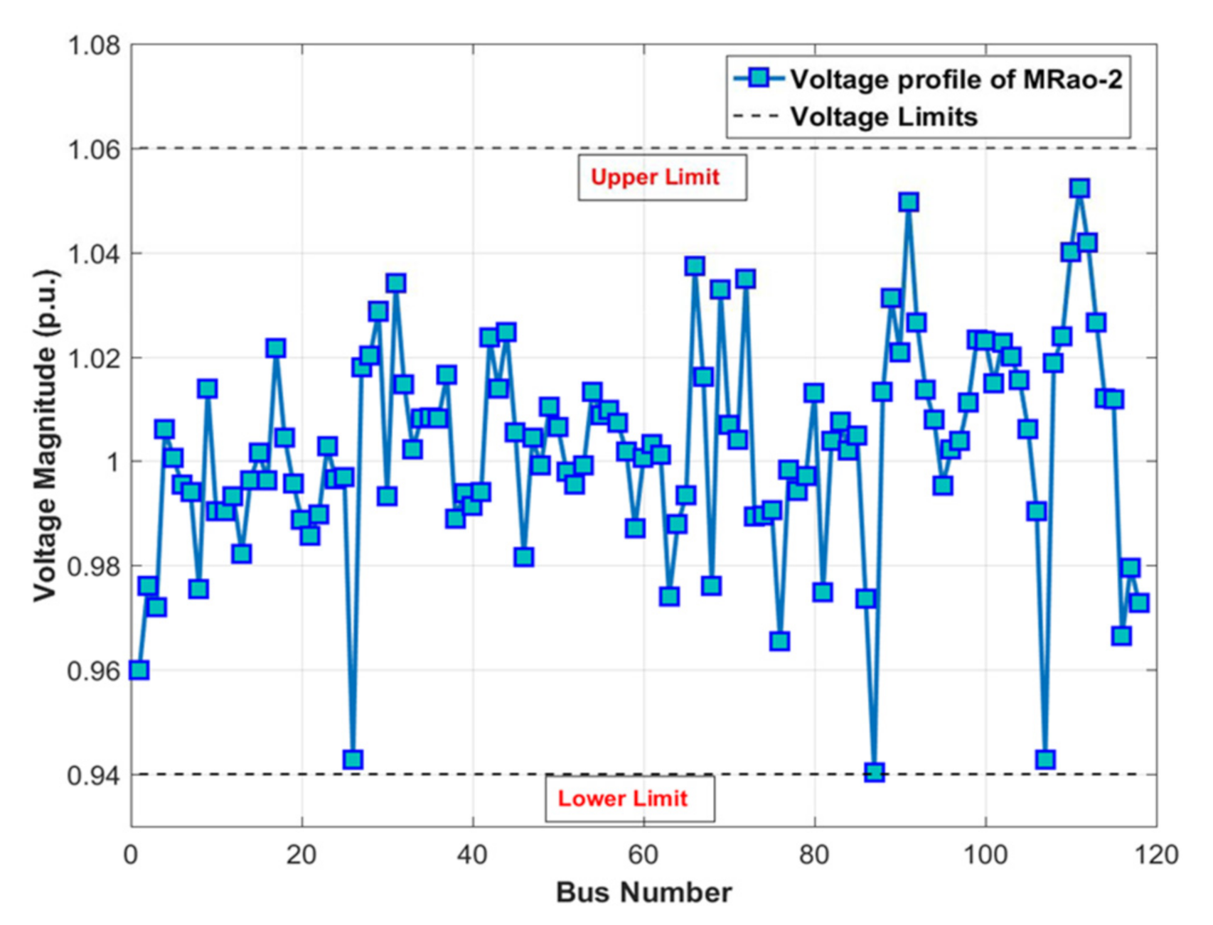 Mathematics 09 01532 g013