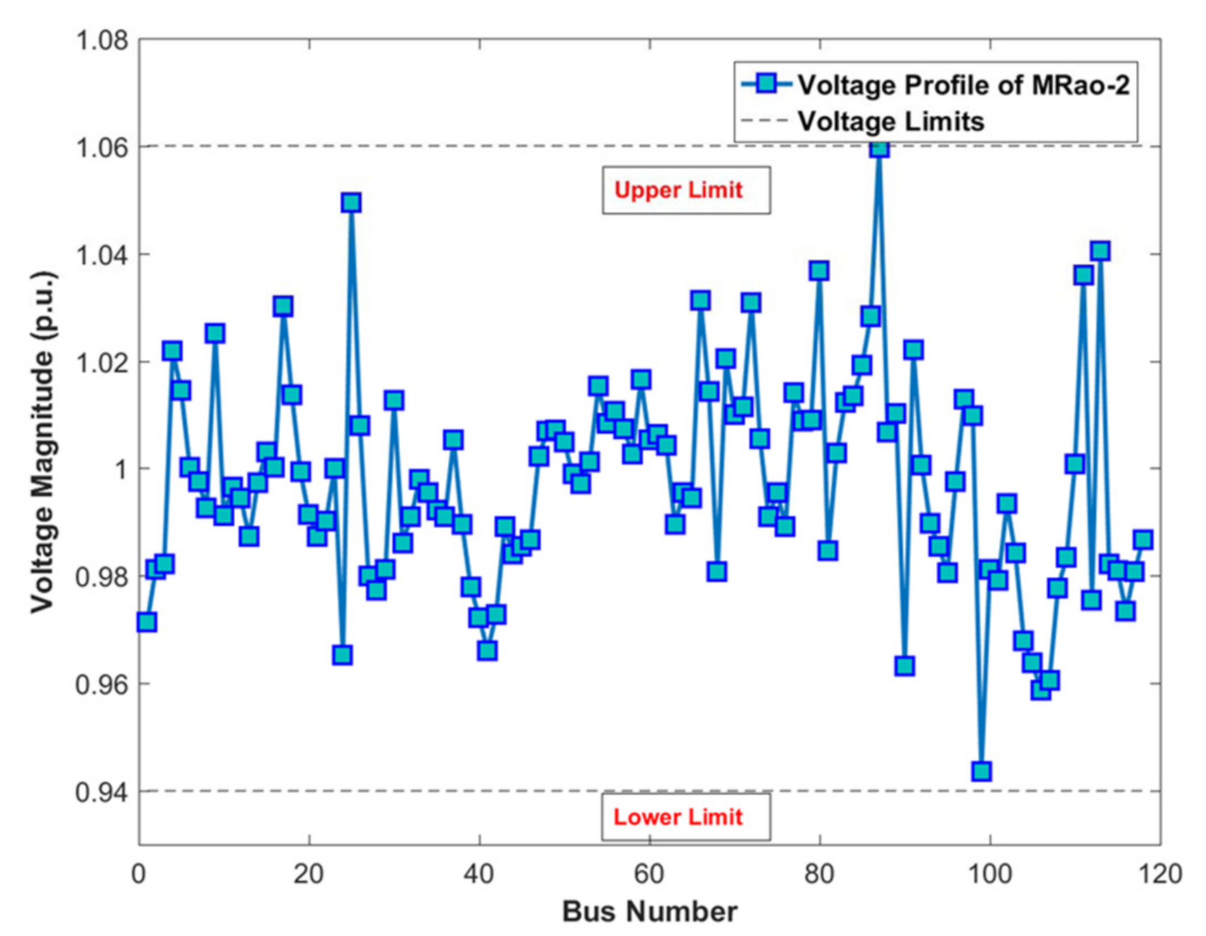 Mathematics 09 01532 g015