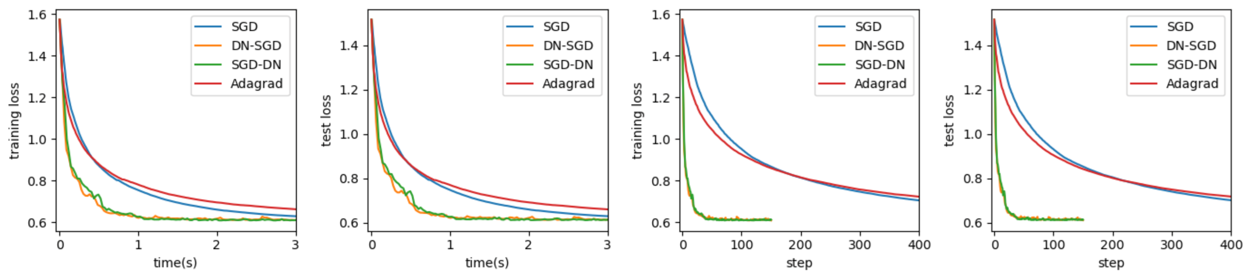 Mathematics 09 01533 g005