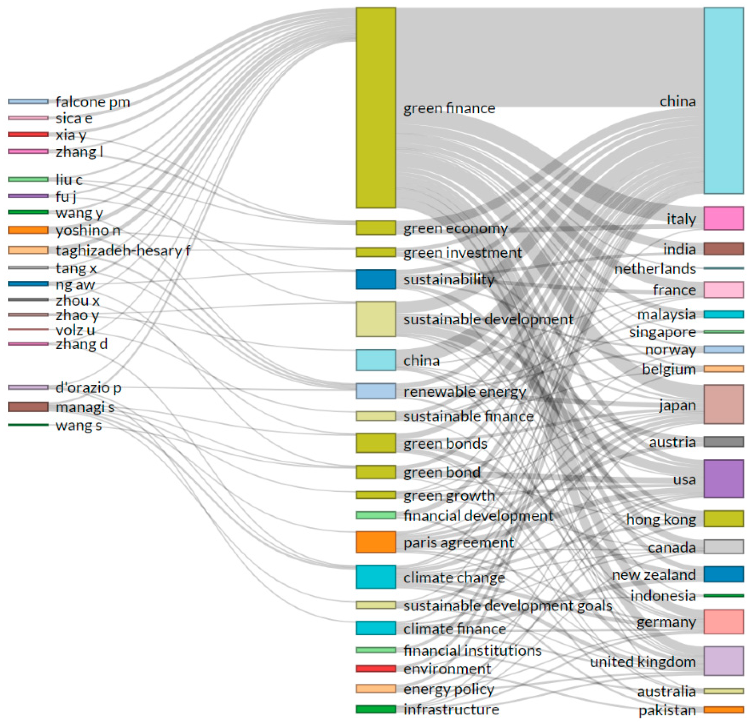 Mathematics 09 01537 g004