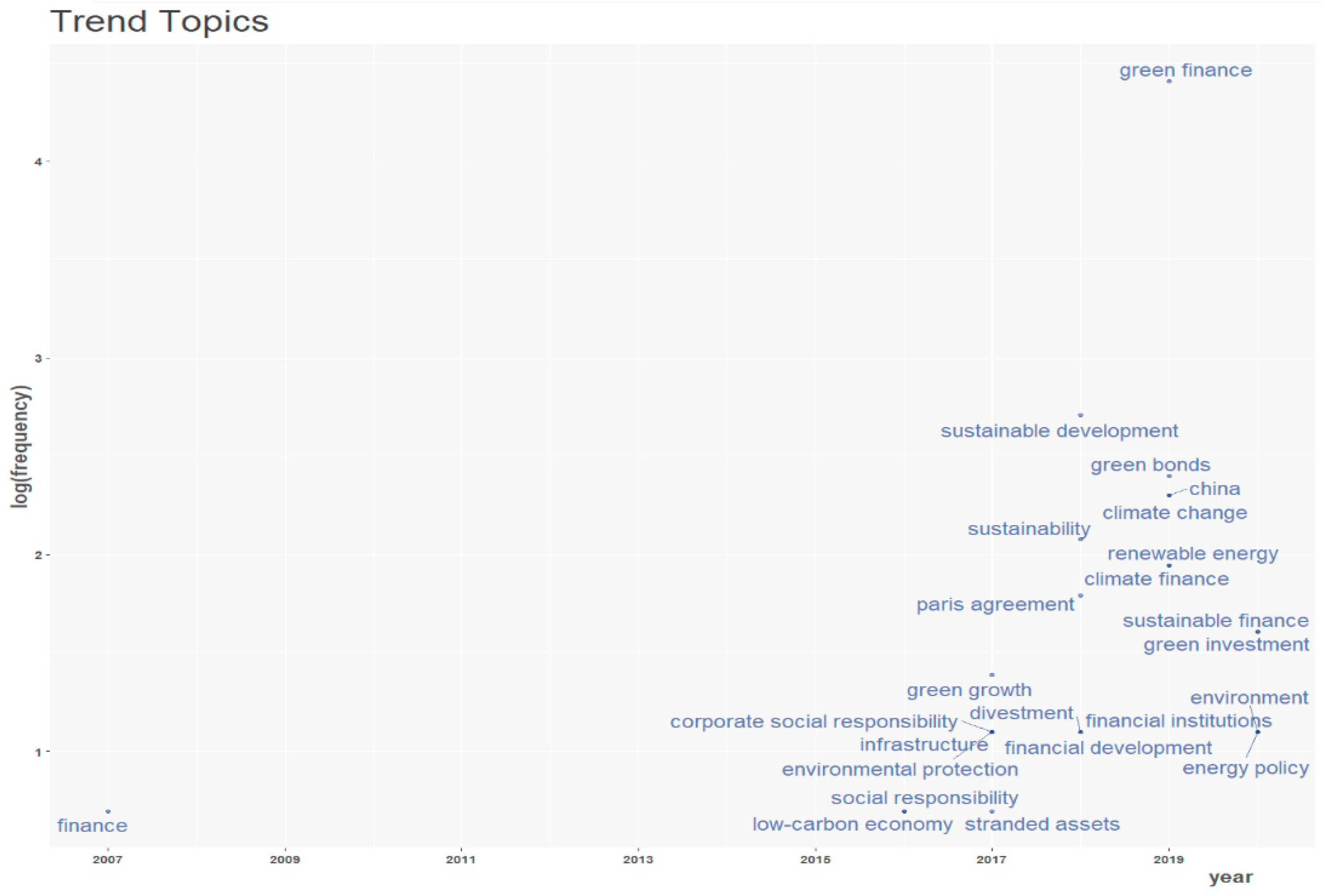 Mathematics 09 01537 g007