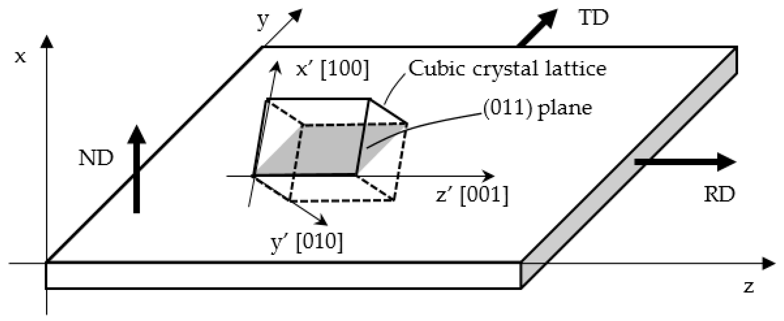 Mathematics 09 01539 g001