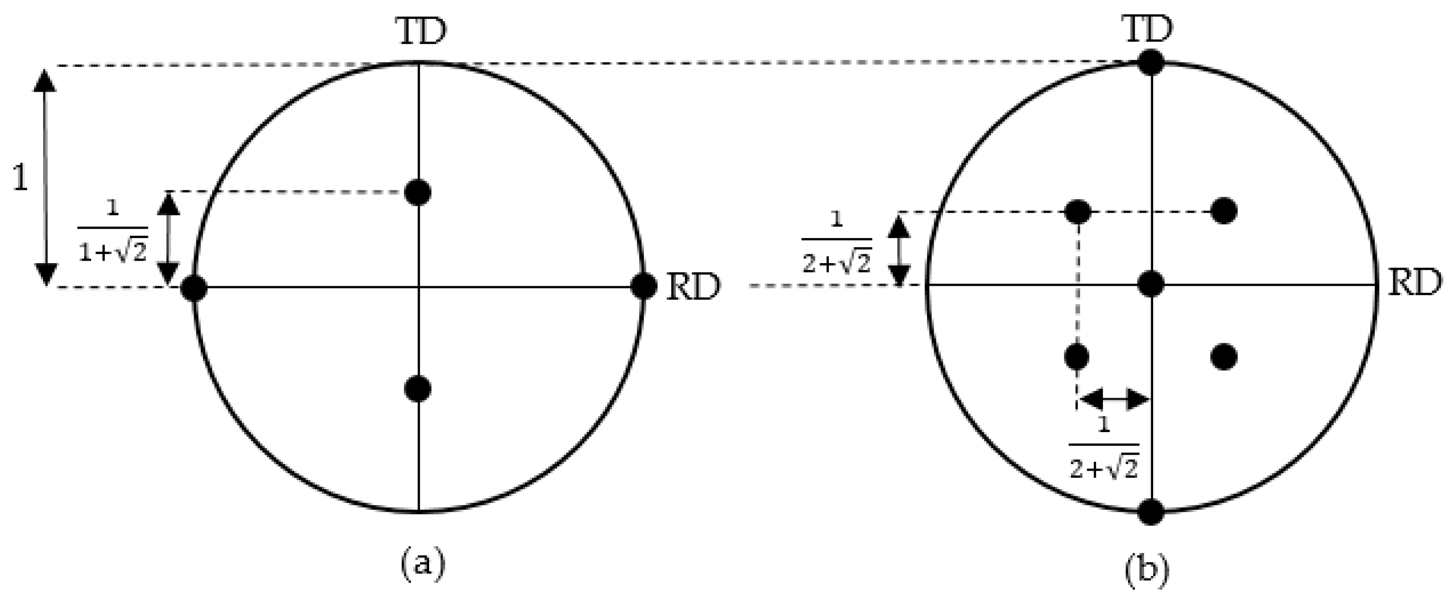 Mathematics 09 01539 g002