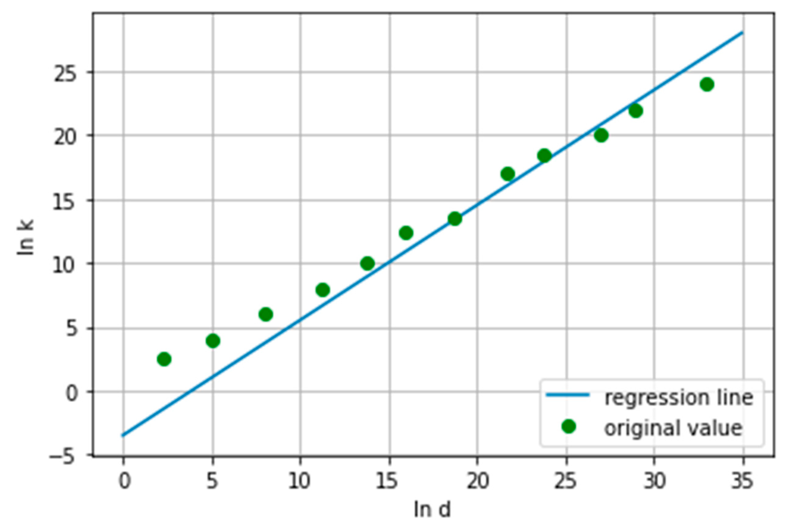Mathematics 09 01541 g002