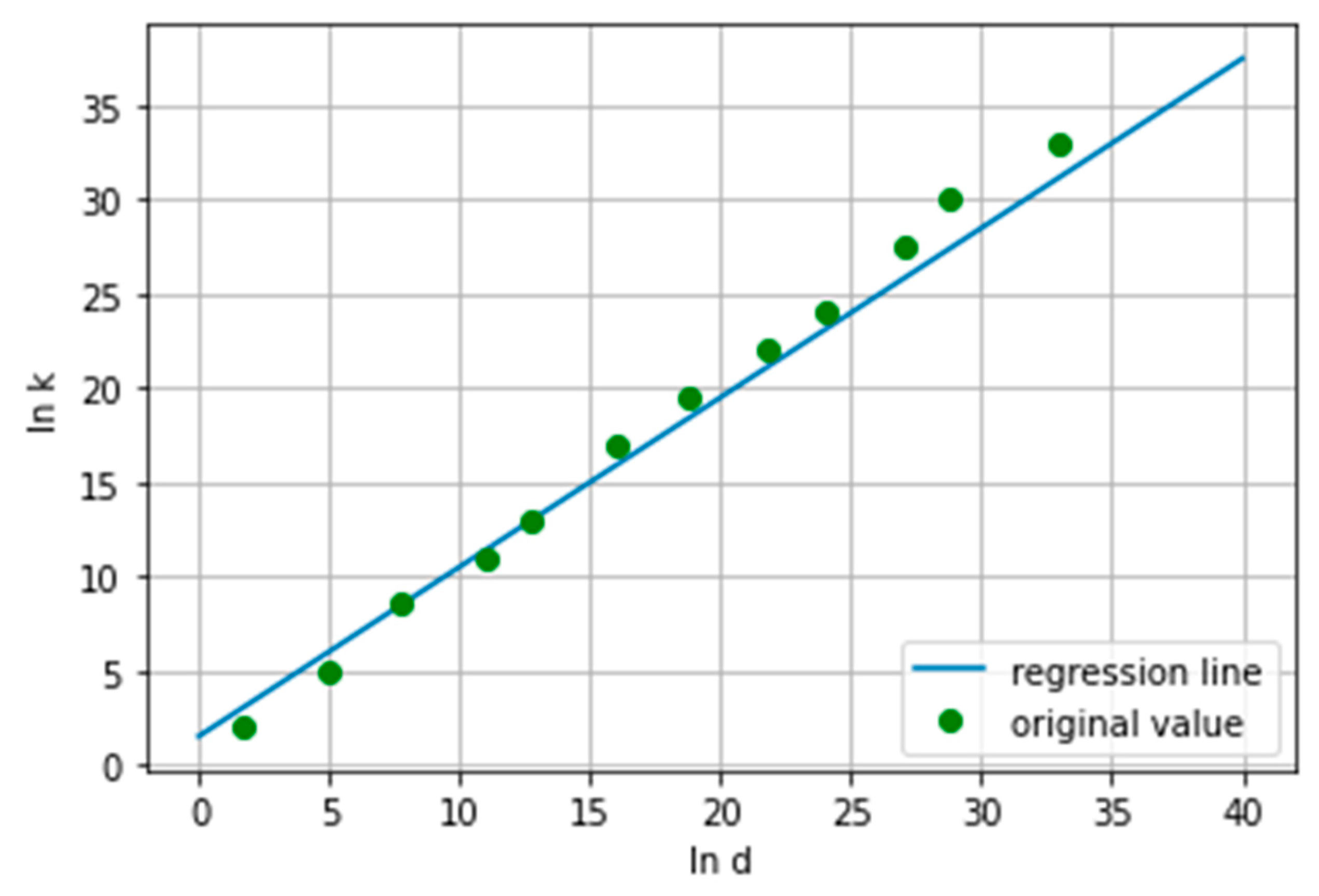 Mathematics 09 01541 g003