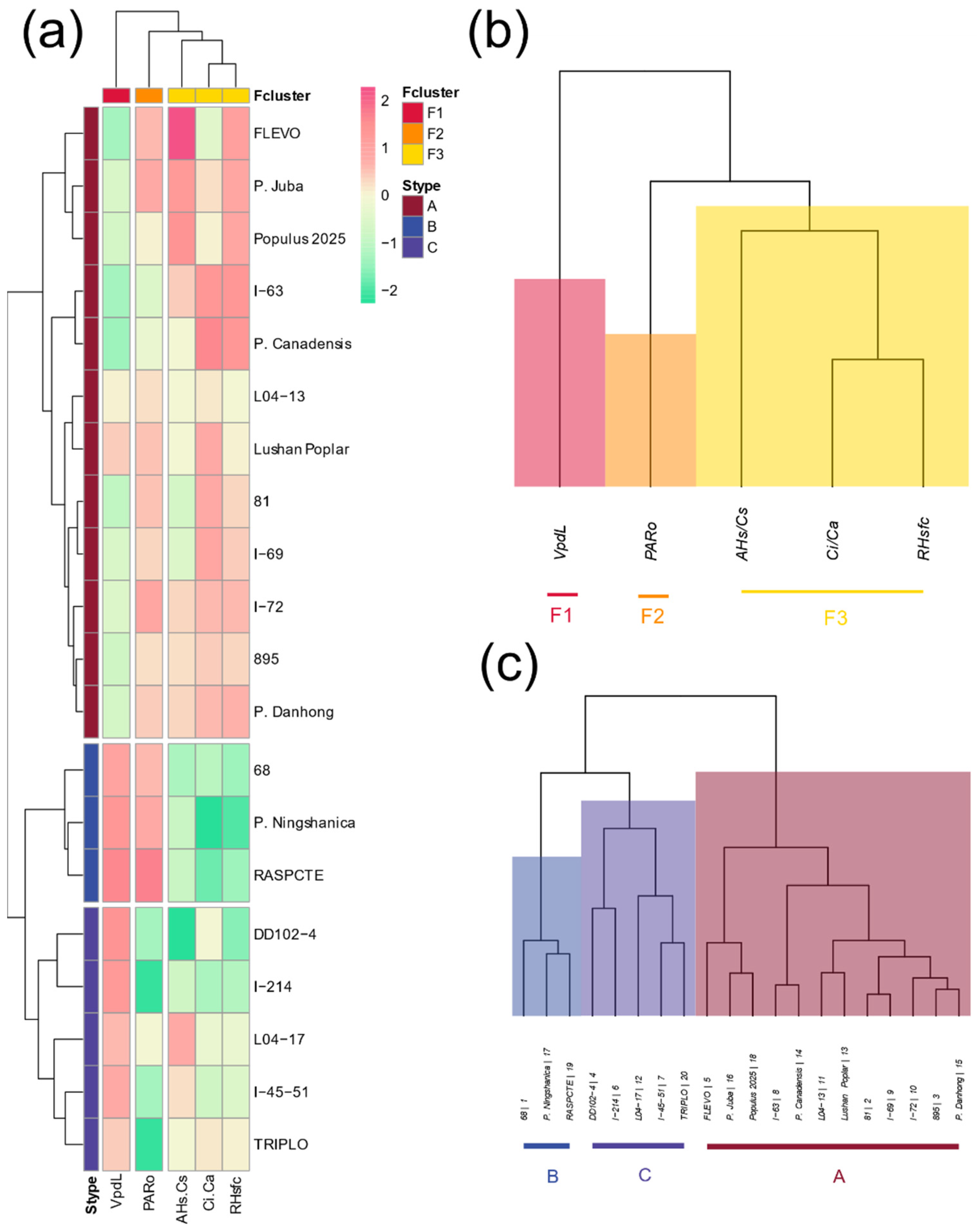 Mathematics 09 01542 g004