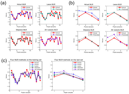 Mathematics 09 01542 g0a1 550