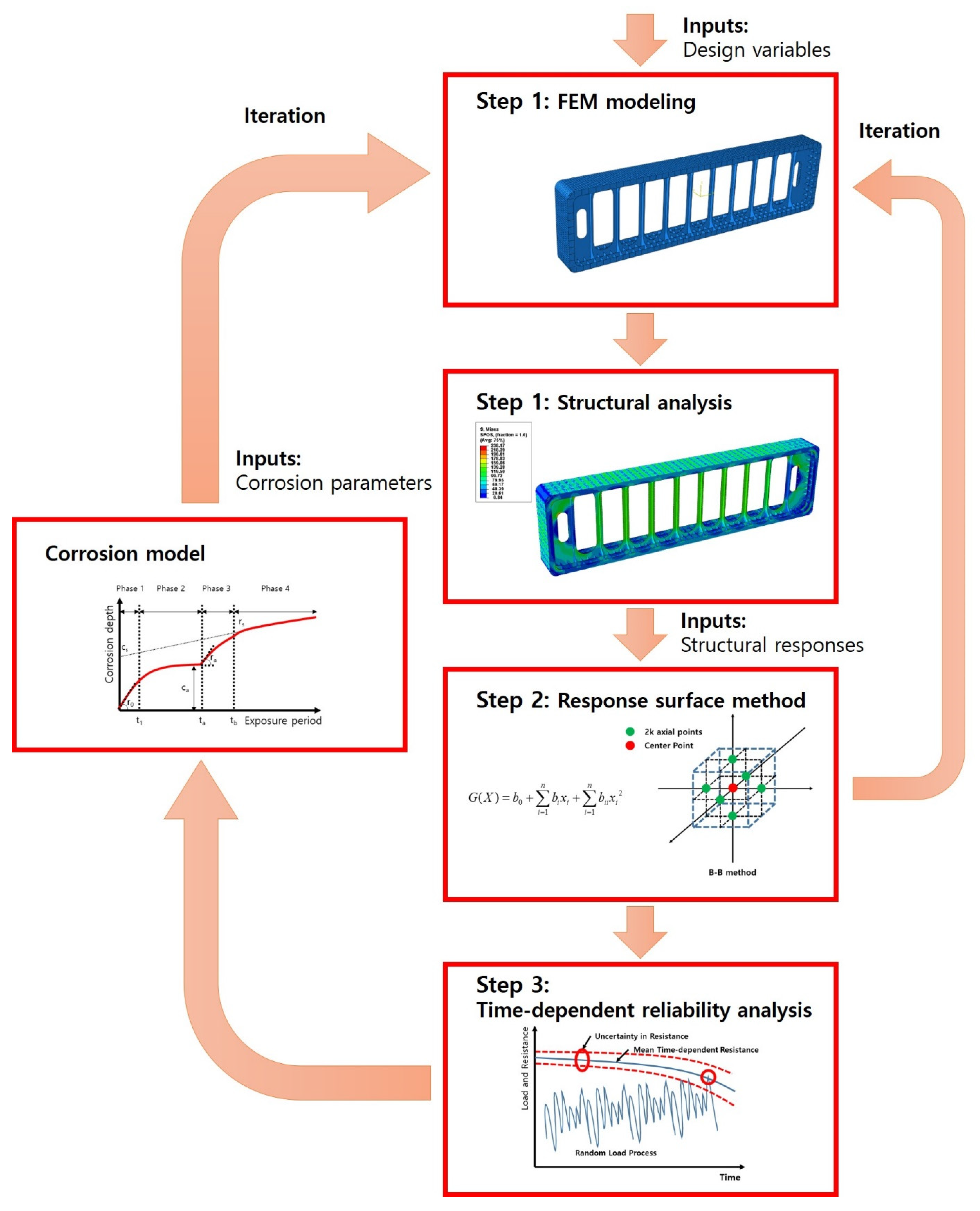 Mathematics 09 01544 g001