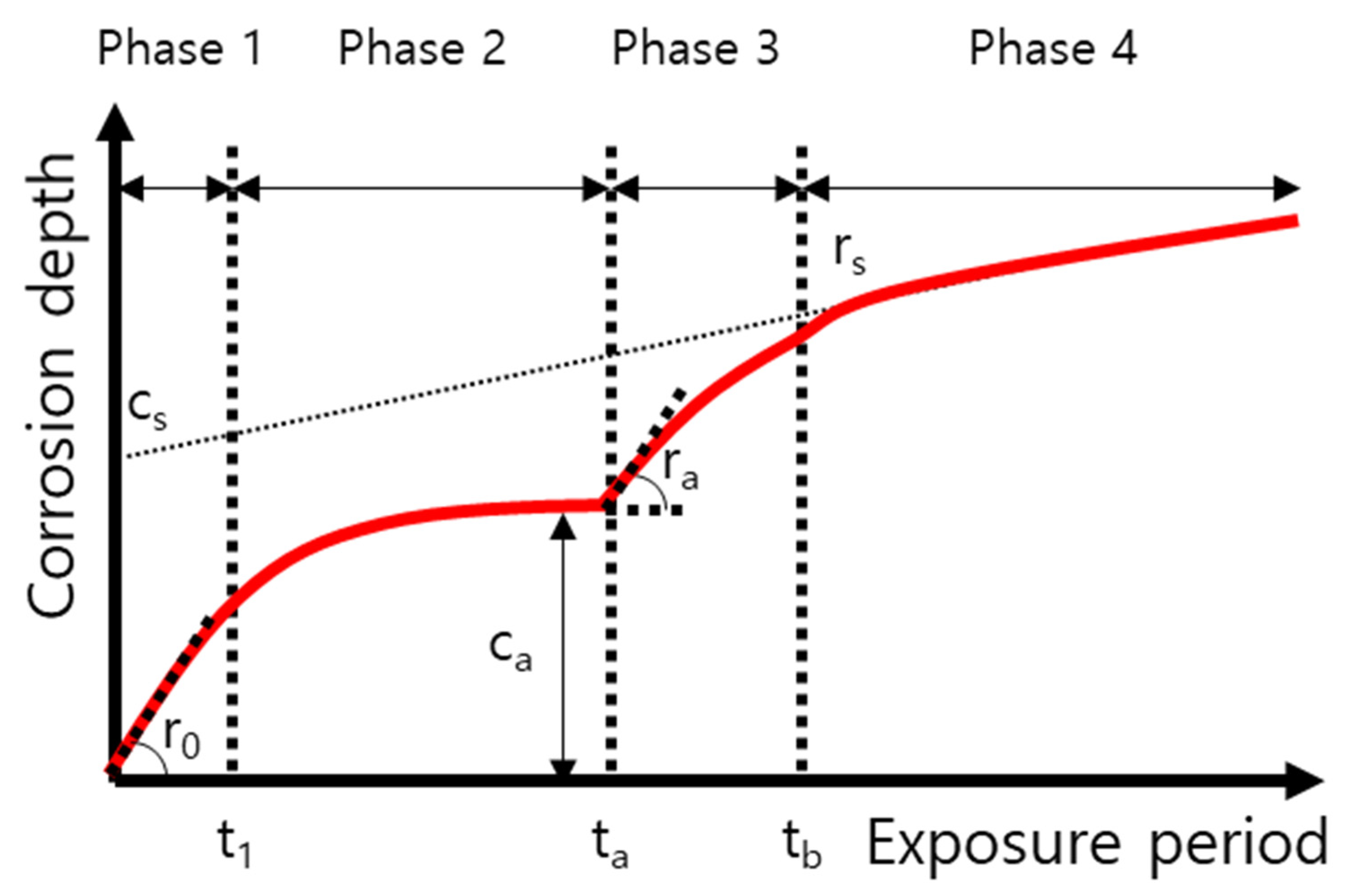 Mathematics 09 01544 g002