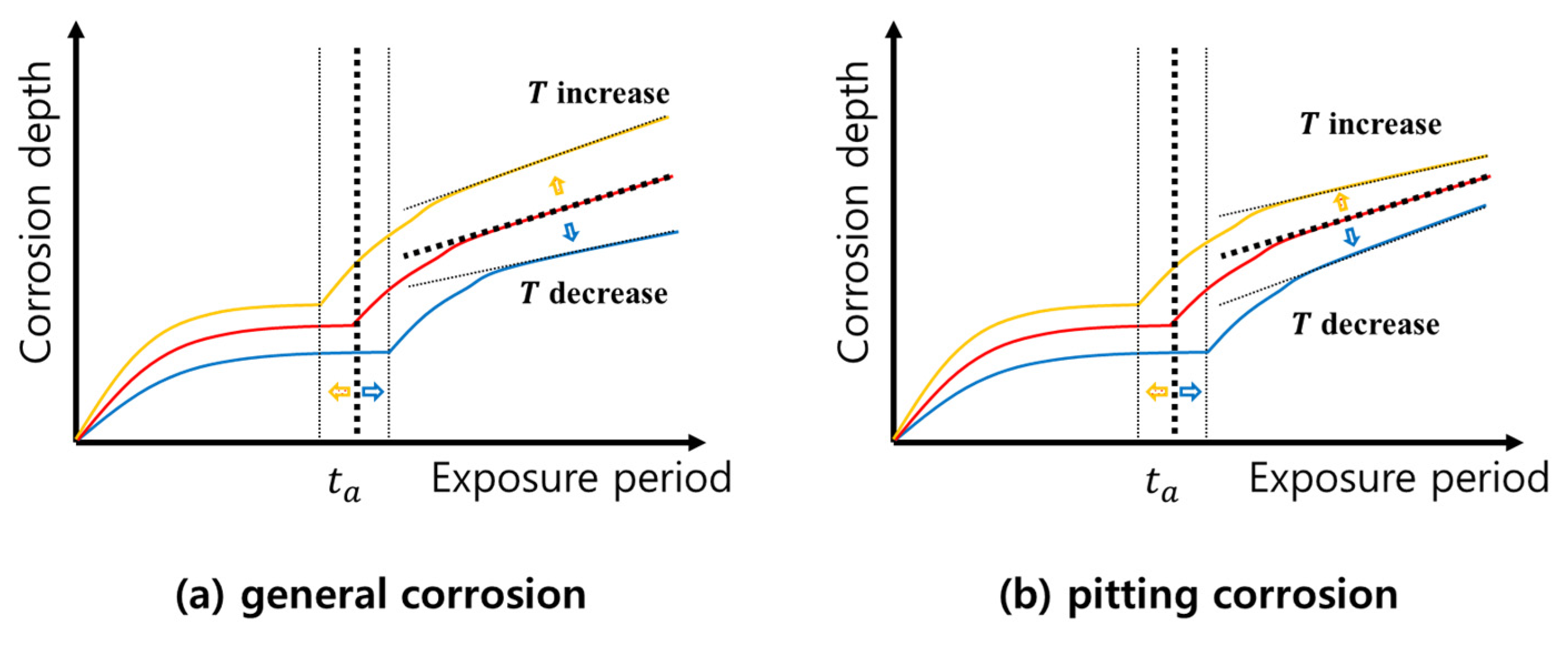 Mathematics 09 01544 g010