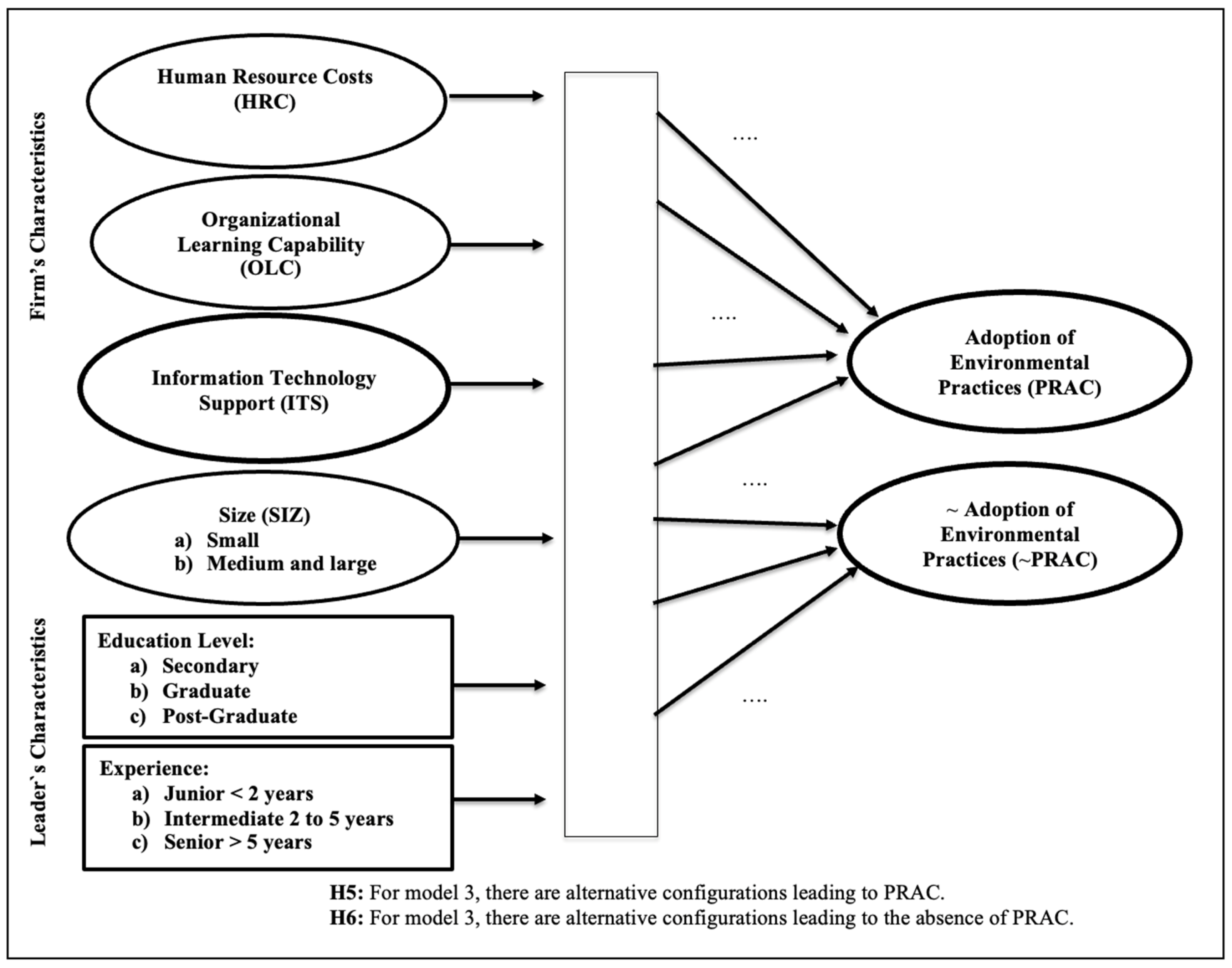 Mathematics 09 01553 g003