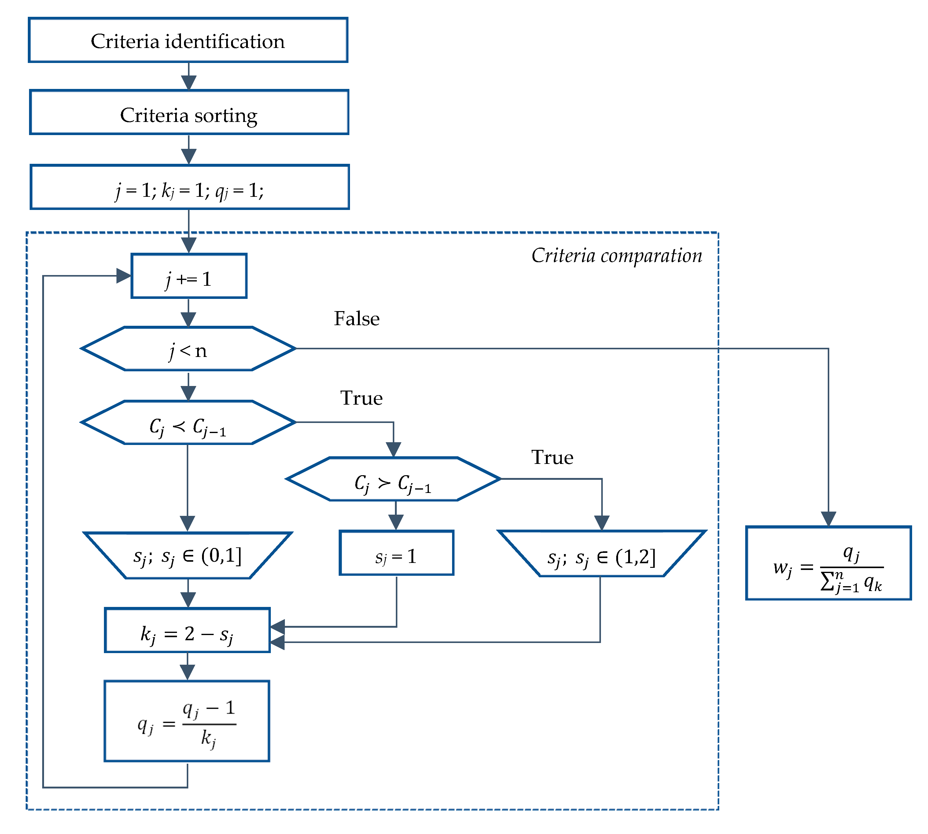 Mathematics 09 01554 g003