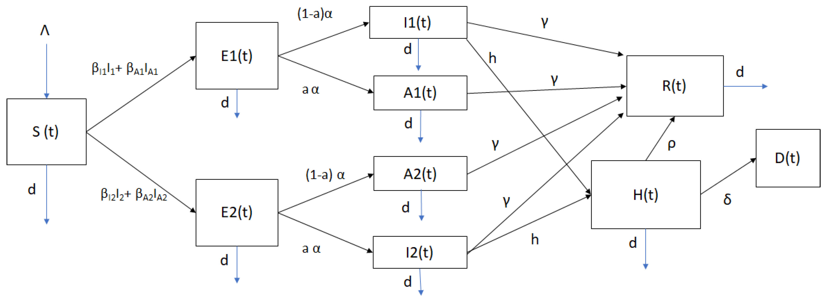 Mathematics 09 01564 g001