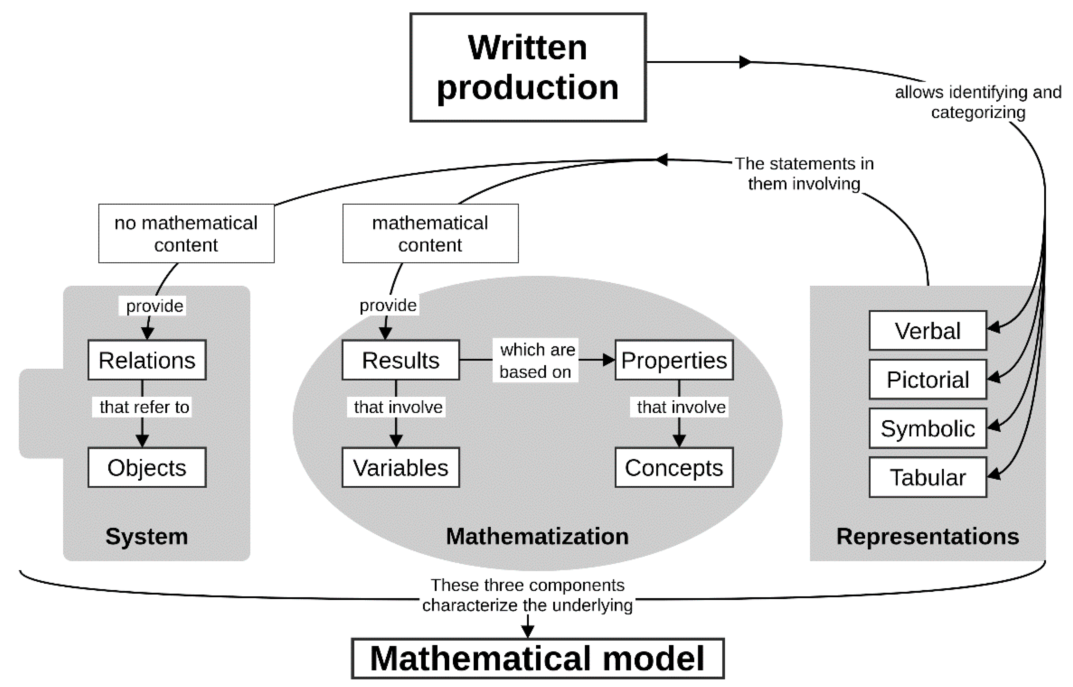 Mathematics 09 01569 g001 Mathematics 09 01569 g001